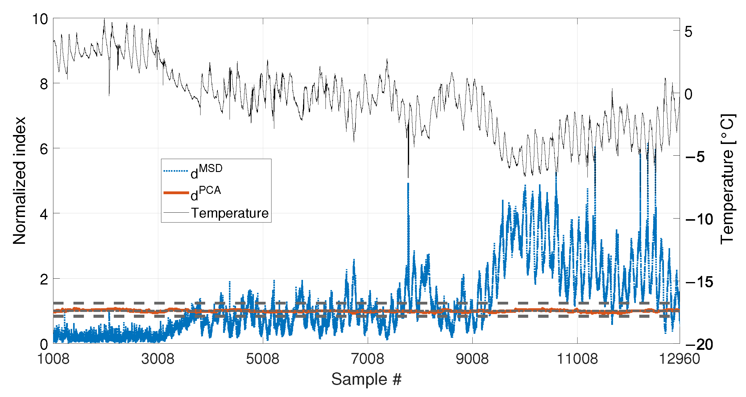 Sensors 23 01154 g018 Sensors 23 01154 g018