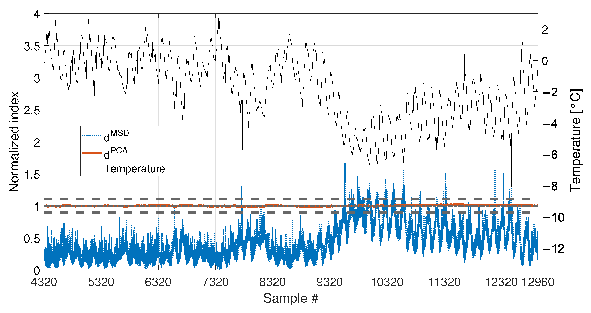 Sensors 23 01154 g019 Sensors 23 01154 g019