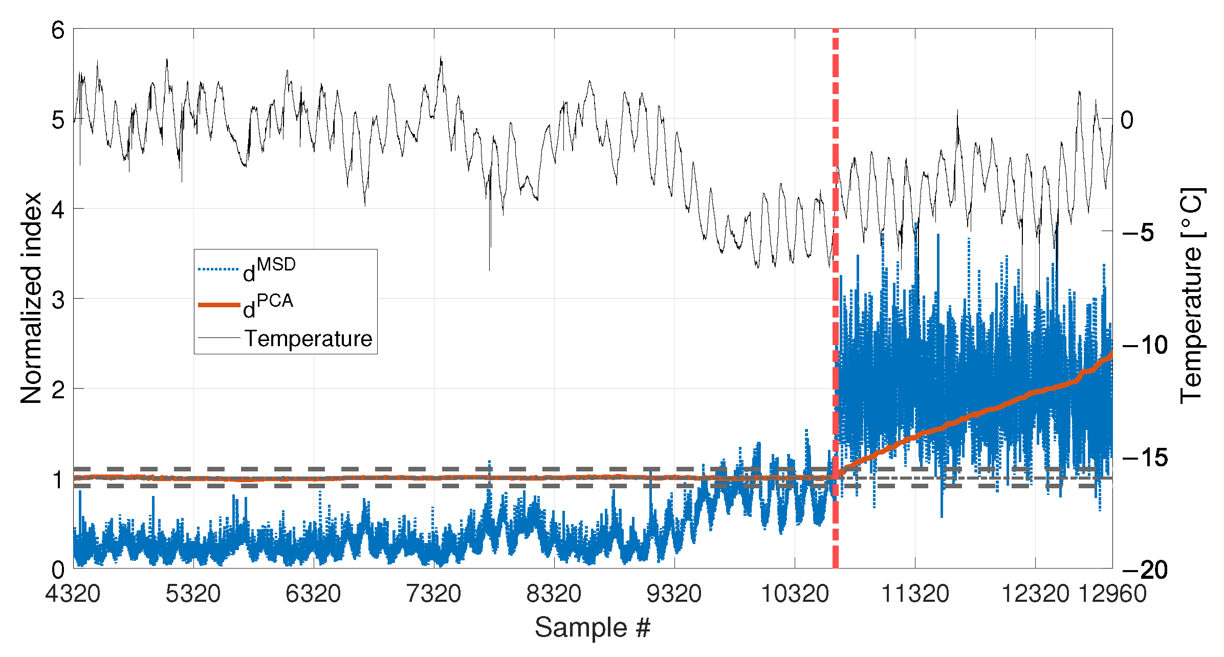 Sensors 23 01154 g020 Sensors 23 01154 g020