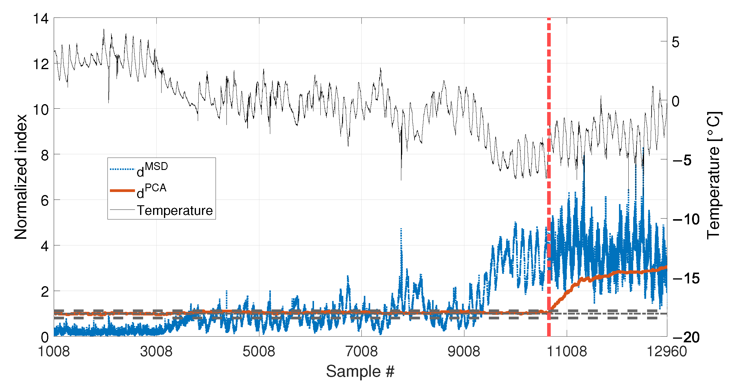 Sensors 23 01154 g021 Sensors 23 01154 g021
