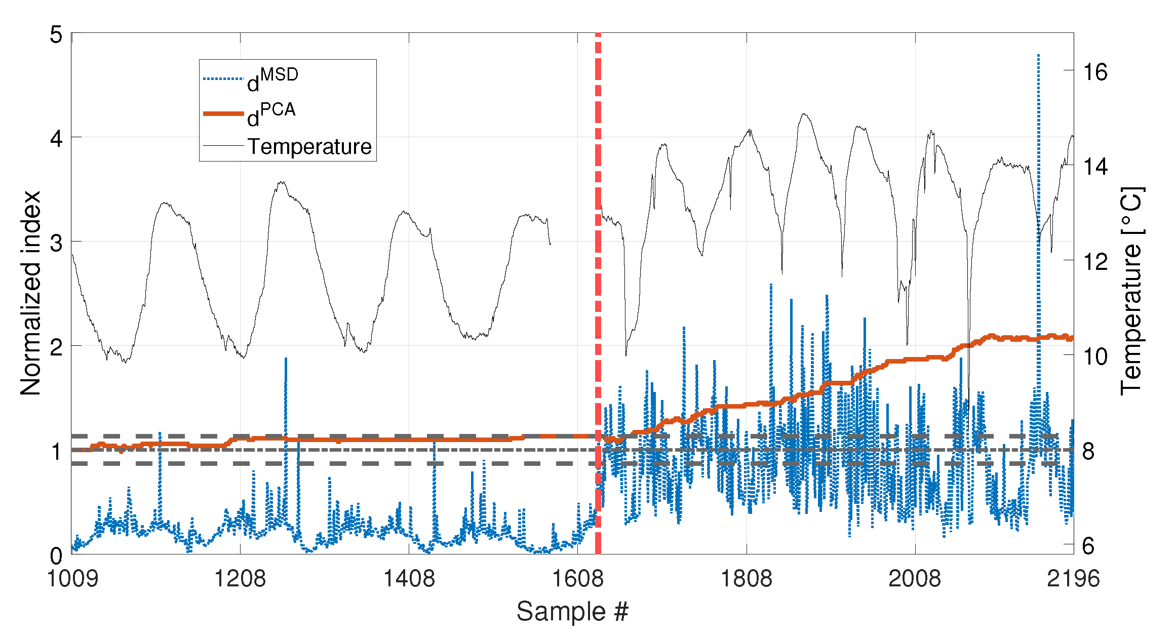 Sensors 23 01154 g023 Sensors 23 01154 g023