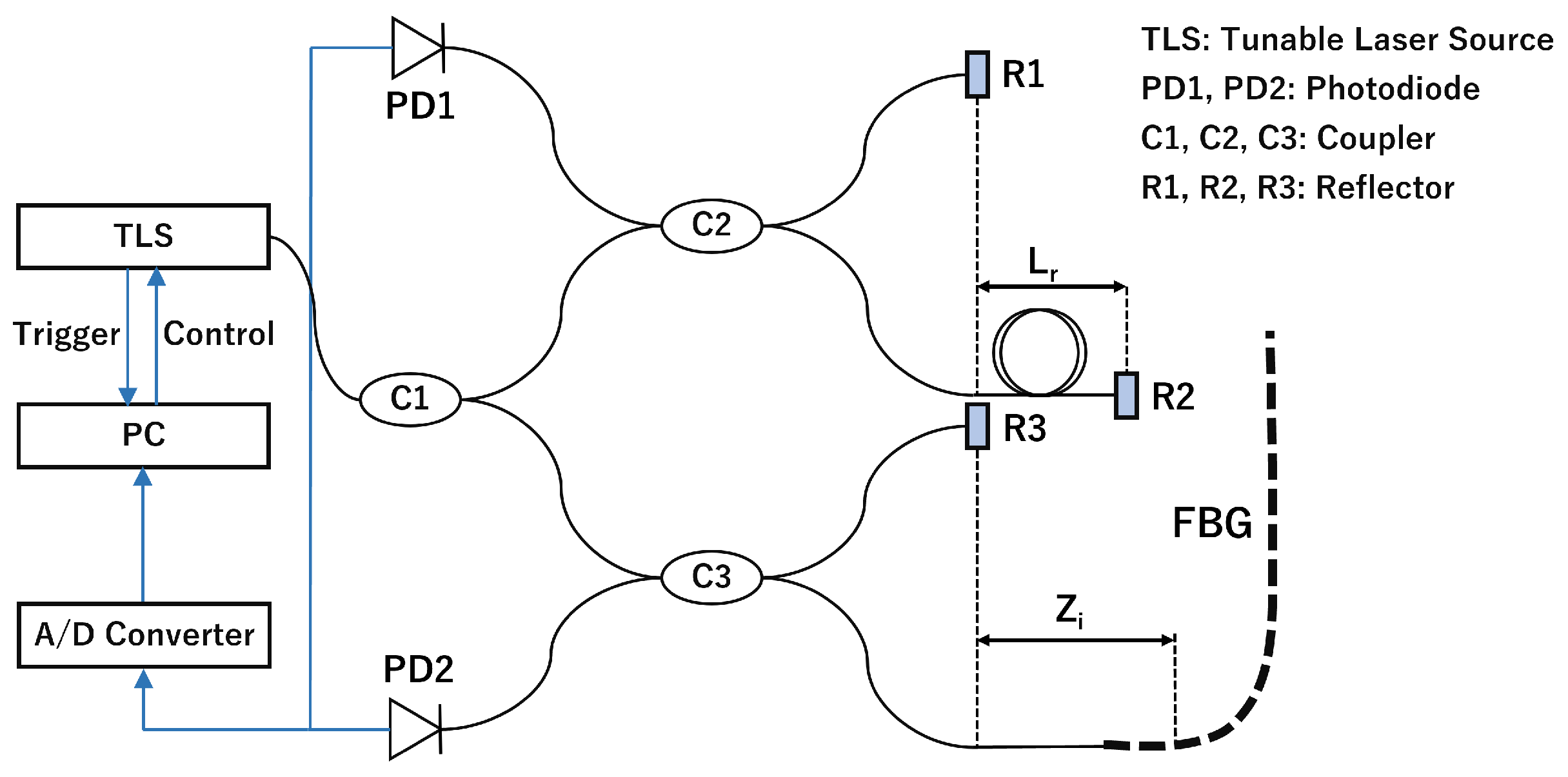 Sensors 23 01156 g002 Sensors 23 01156 g002