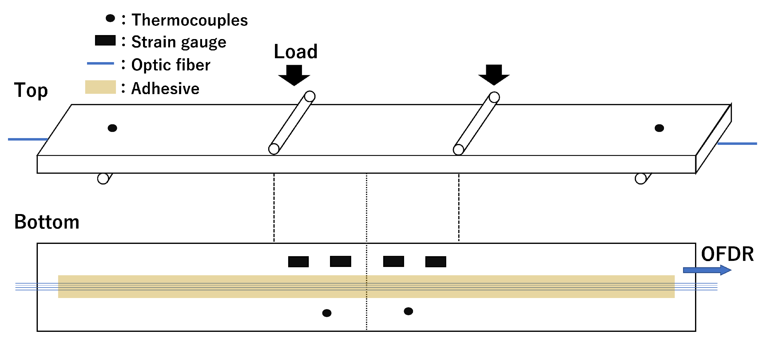Sensors 23 01156 g003 Sensors 23 01156 g003