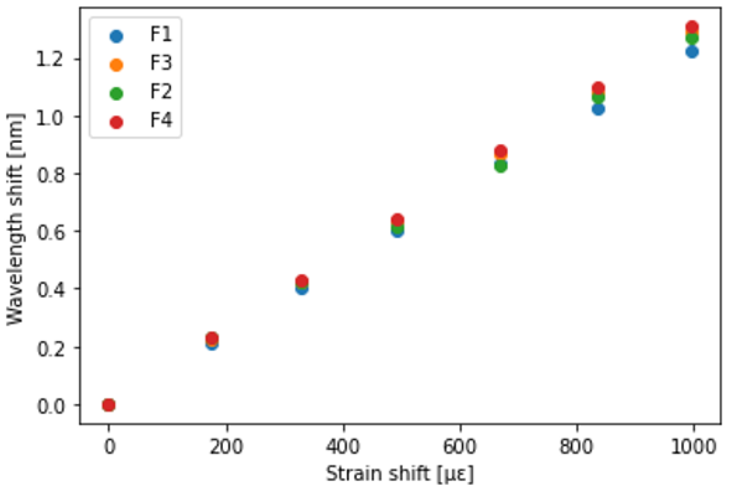 Sensors 23 01156 g006 Sensors 23 01156 g006