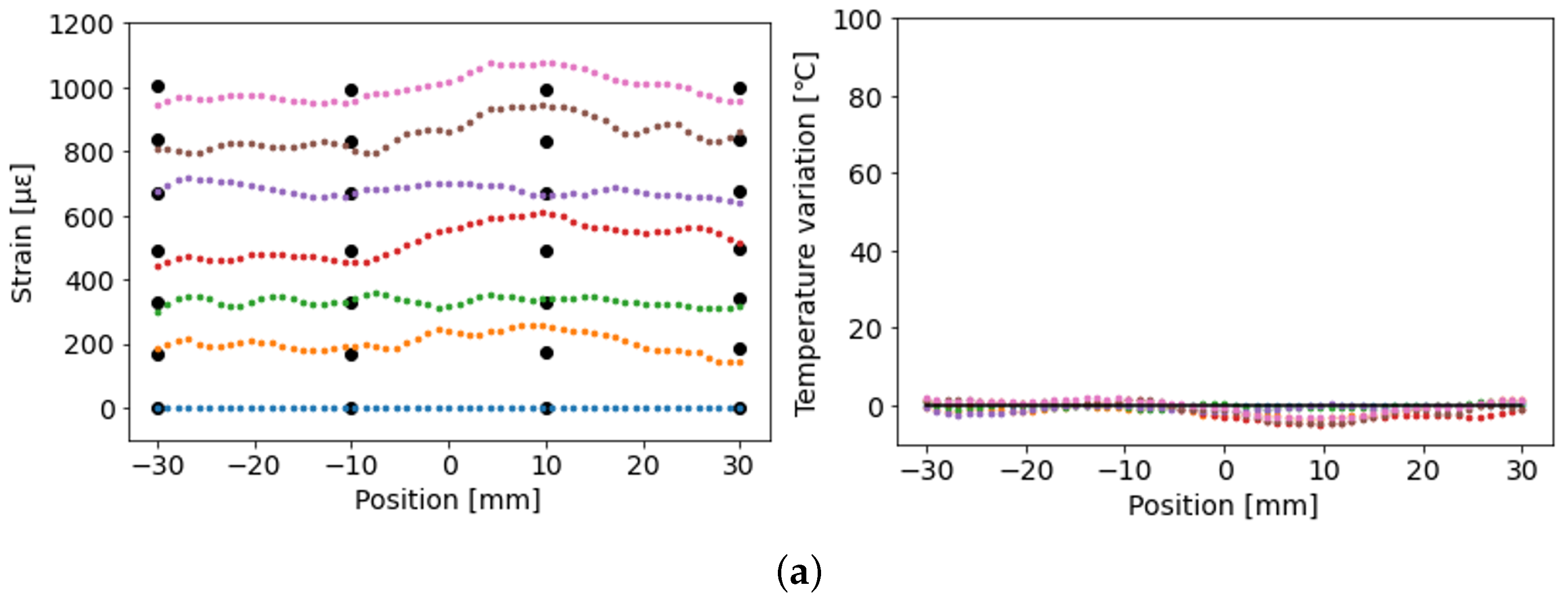 Sensors 23 01156 g008a Sensors 23 01156 g008a