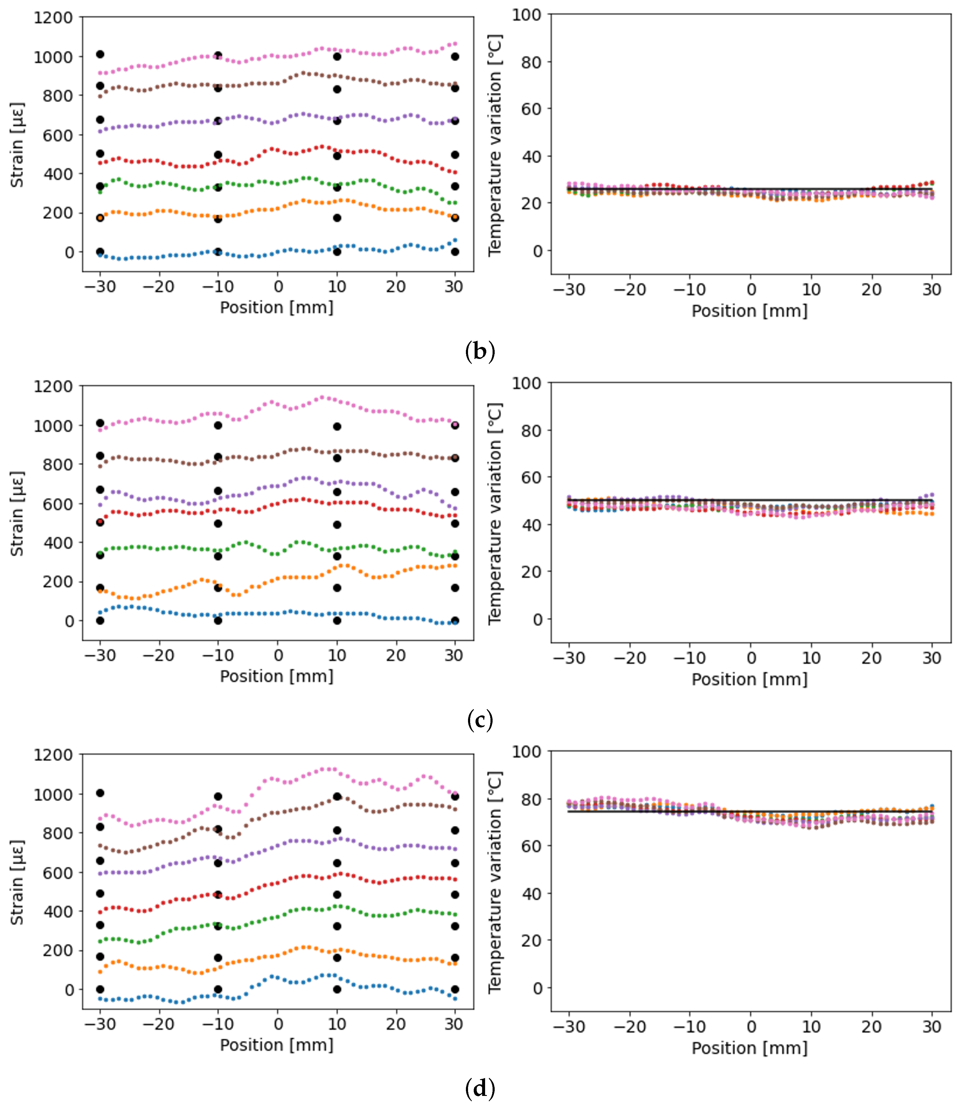 Sensors 23 01156 g008b Sensors 23 01156 g008b