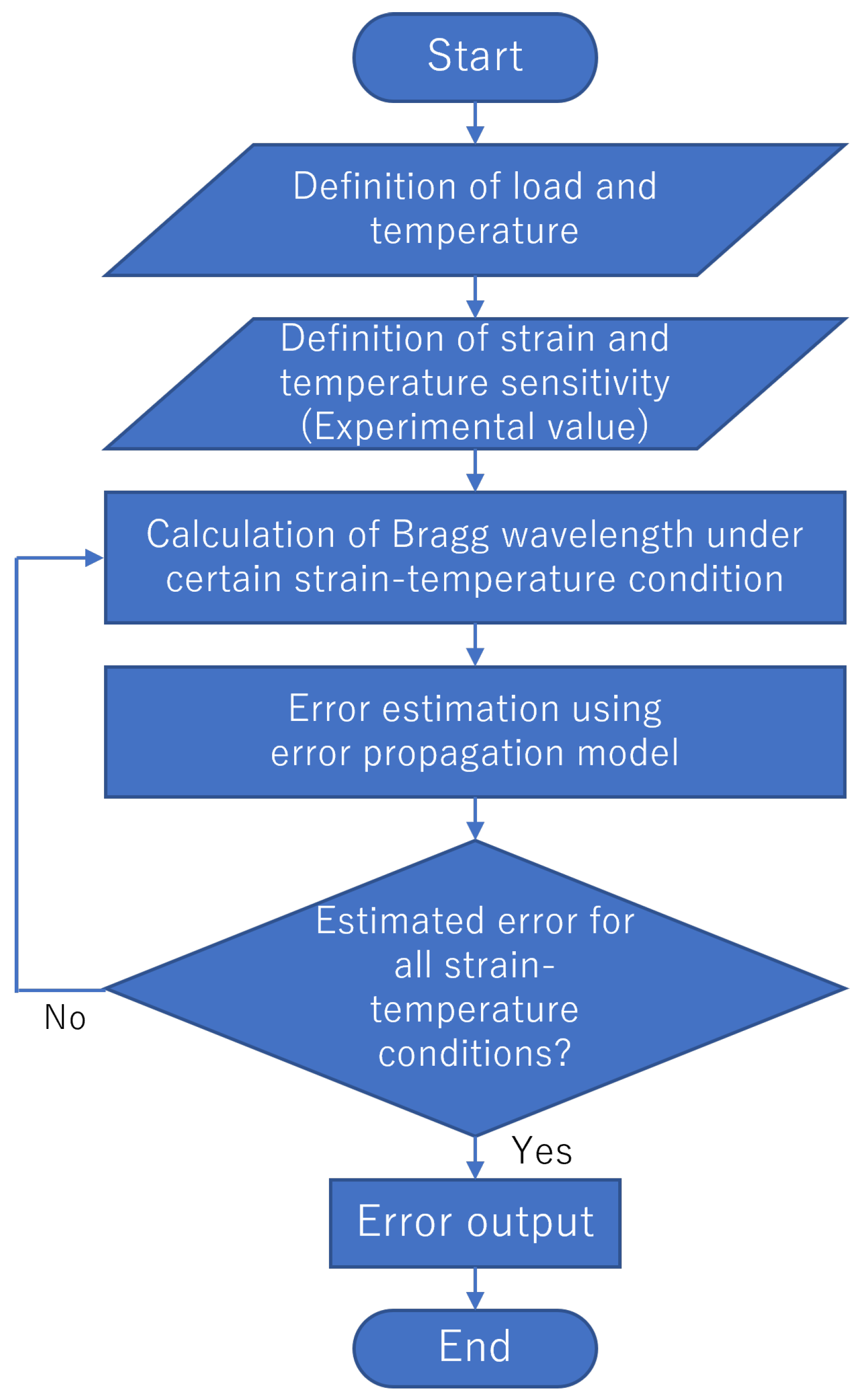 Sensors 23 01156 g009 Sensors 23 01156 g009