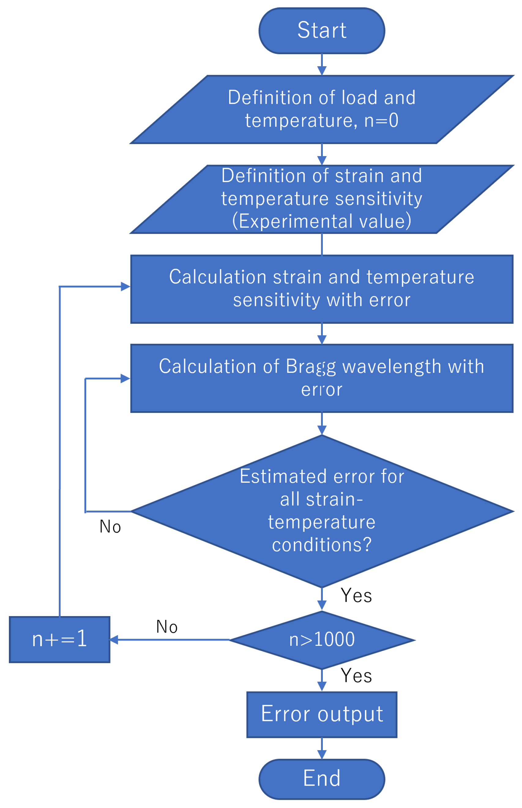 Sensors 23 01156 g010 Sensors 23 01156 g010