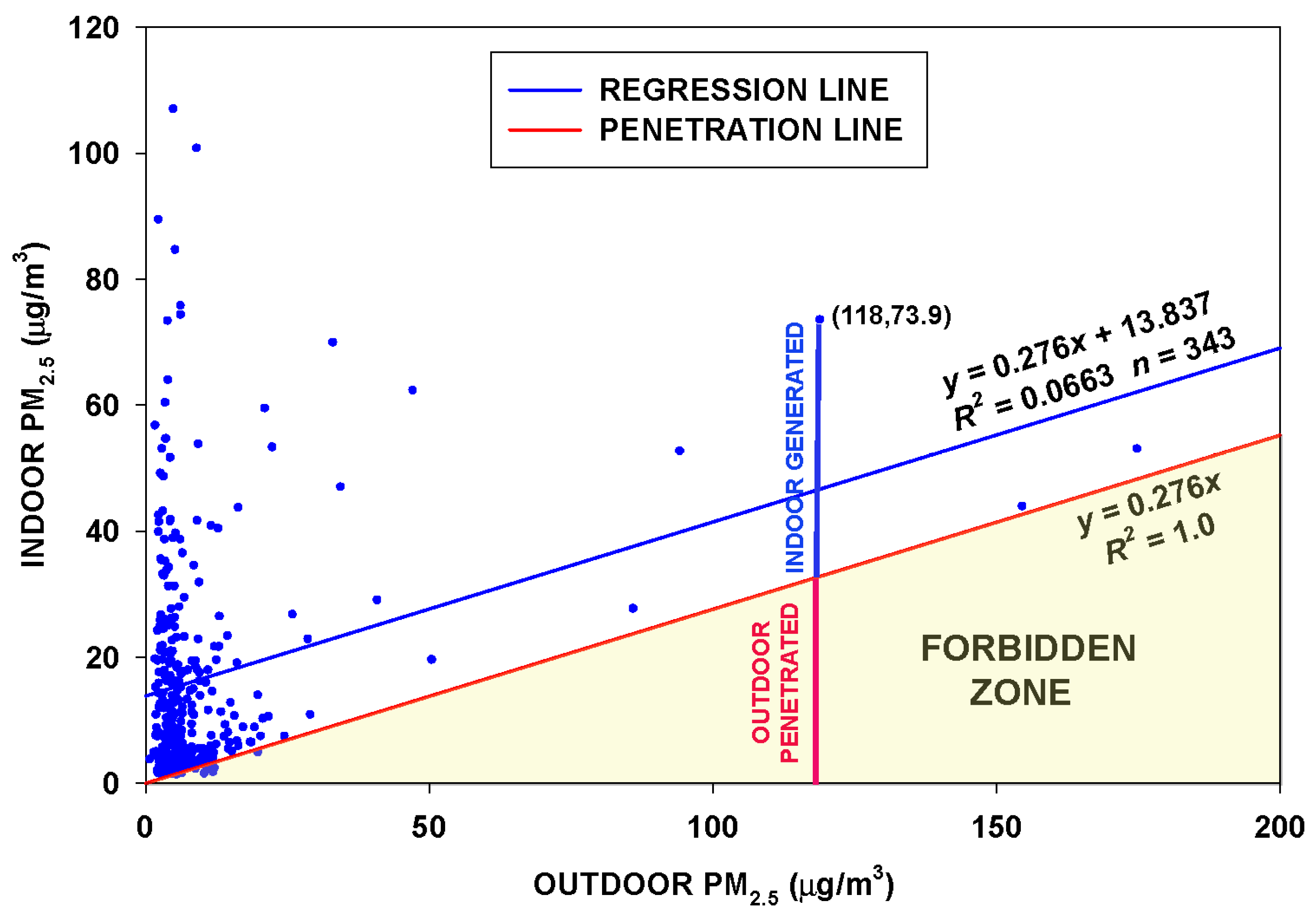 Sensors 23 01160 g001
