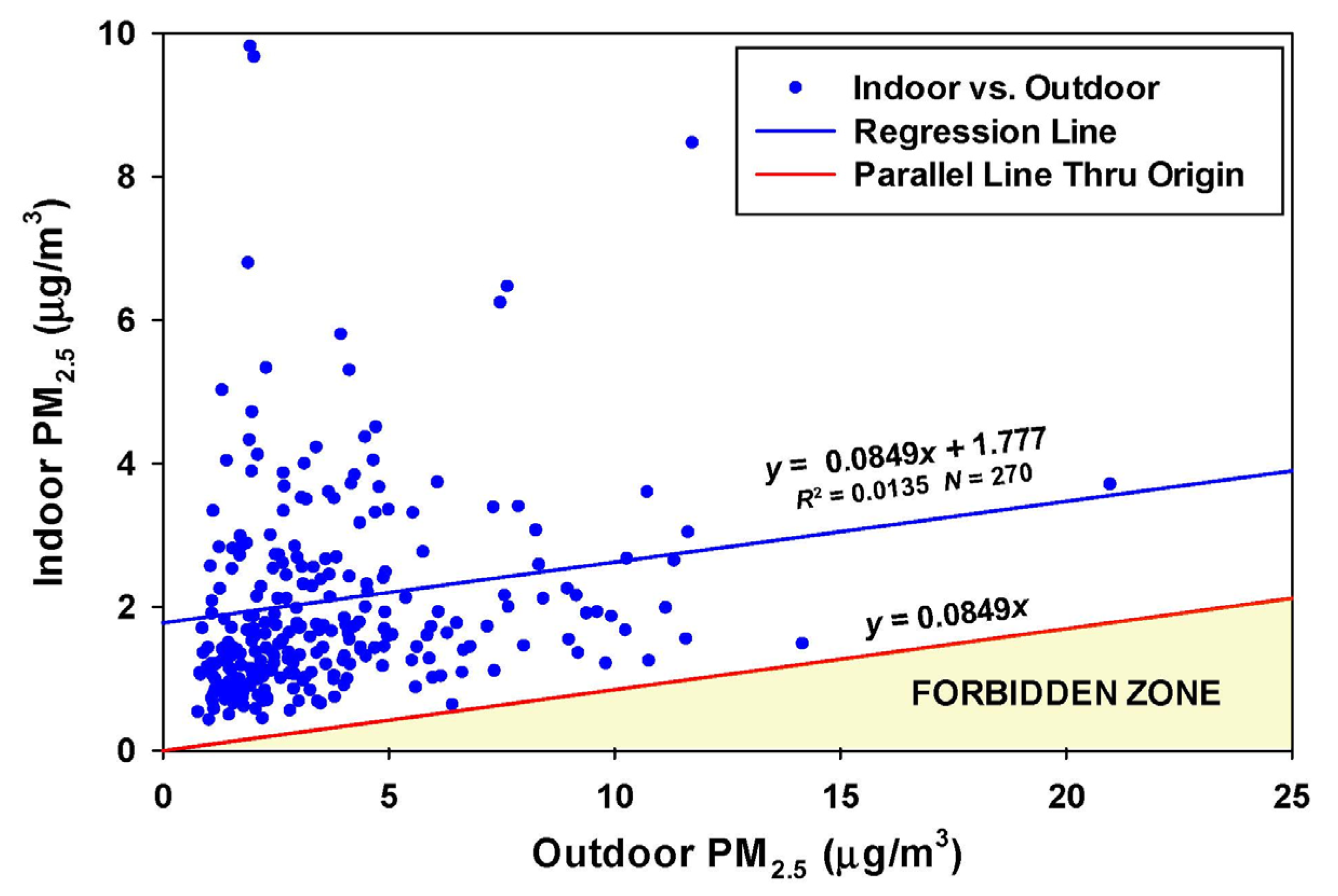 Sensors 23 01160 g002