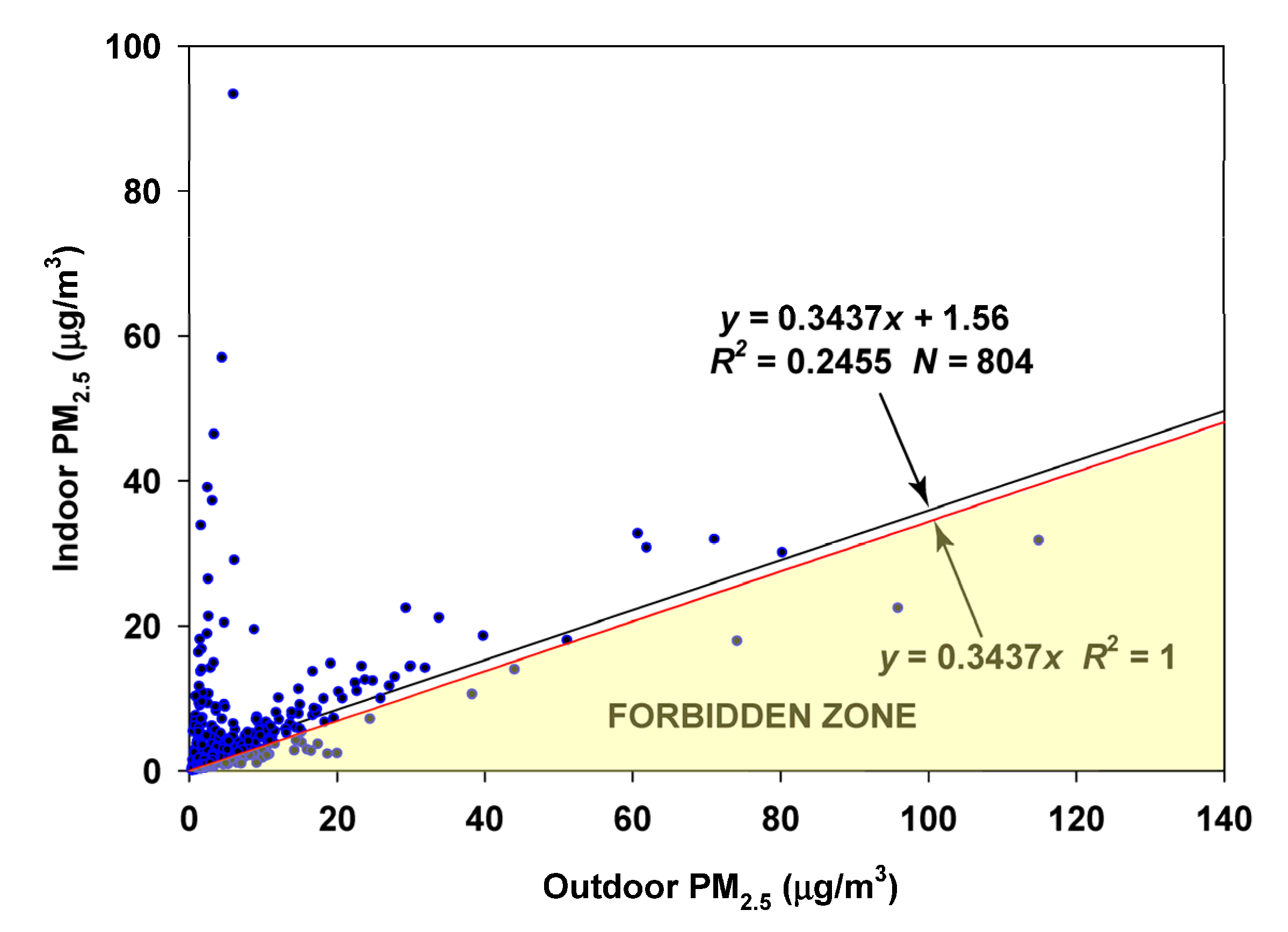 Sensors 23 01160 g003