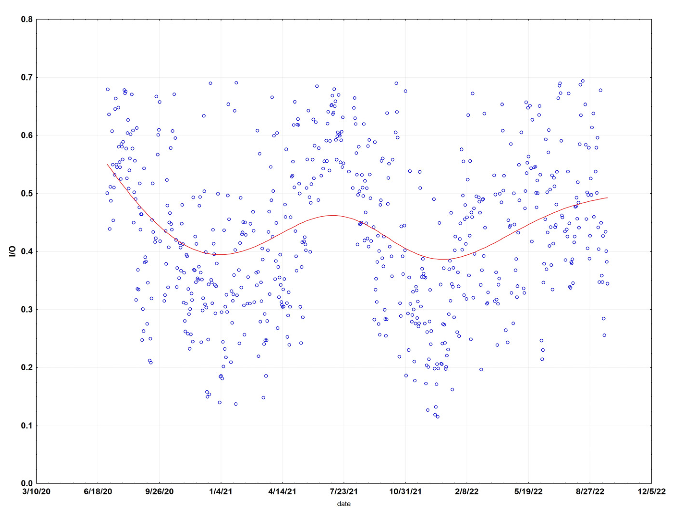 Sensors 23 01160 g004