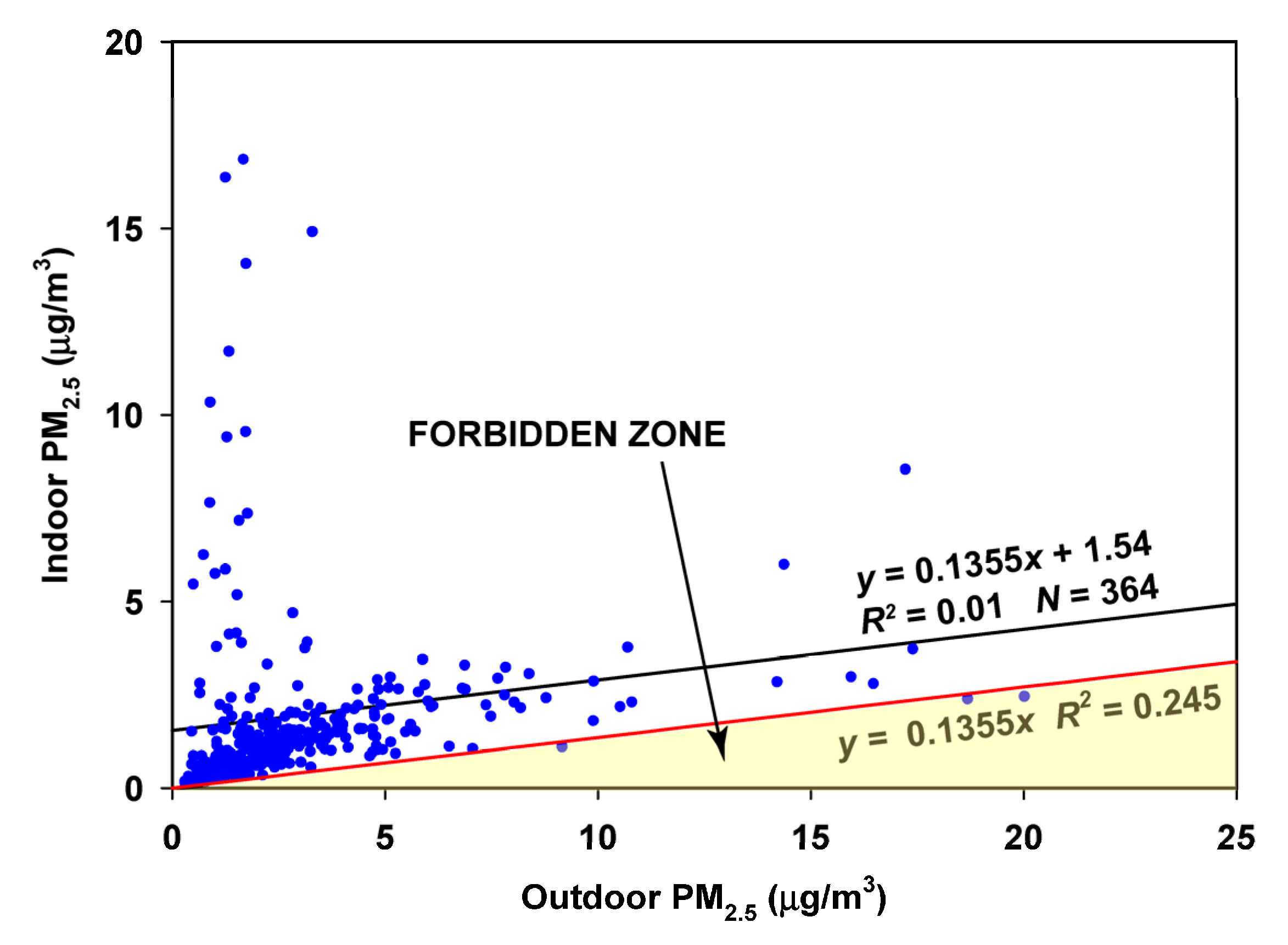 Sensors 23 01160 g005