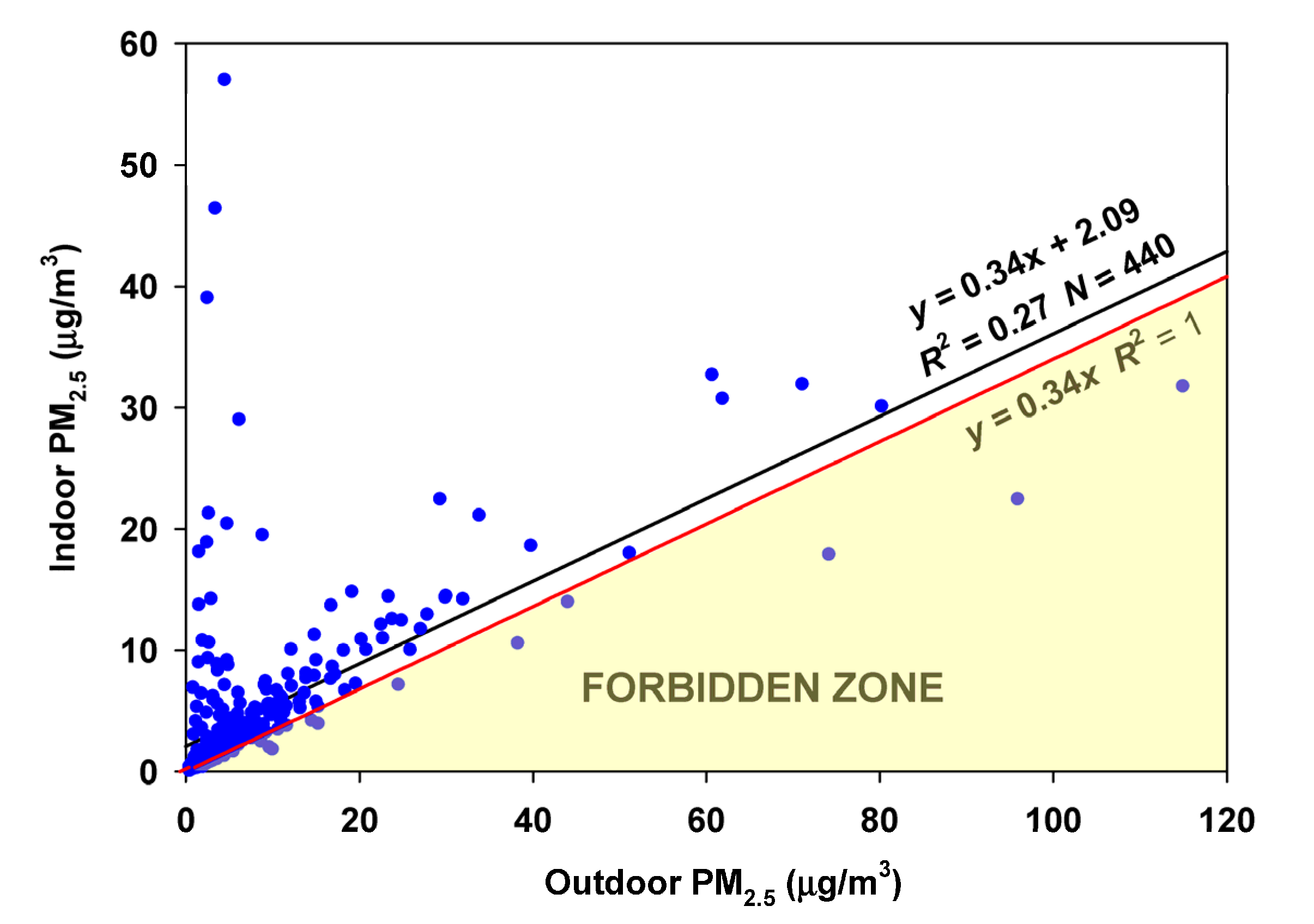 Sensors 23 01160 g006