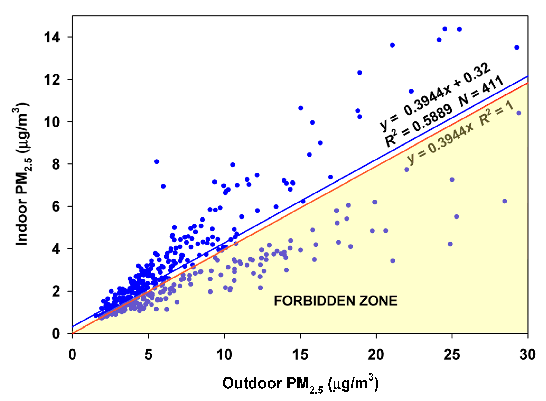 Sensors 23 01160 g007