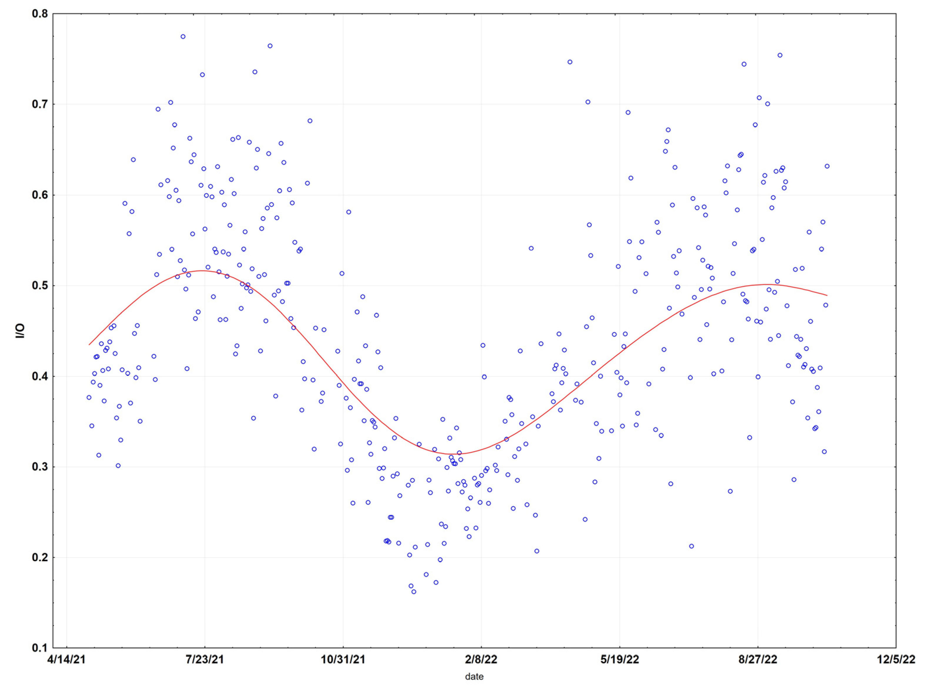 Sensors 23 01160 g008
