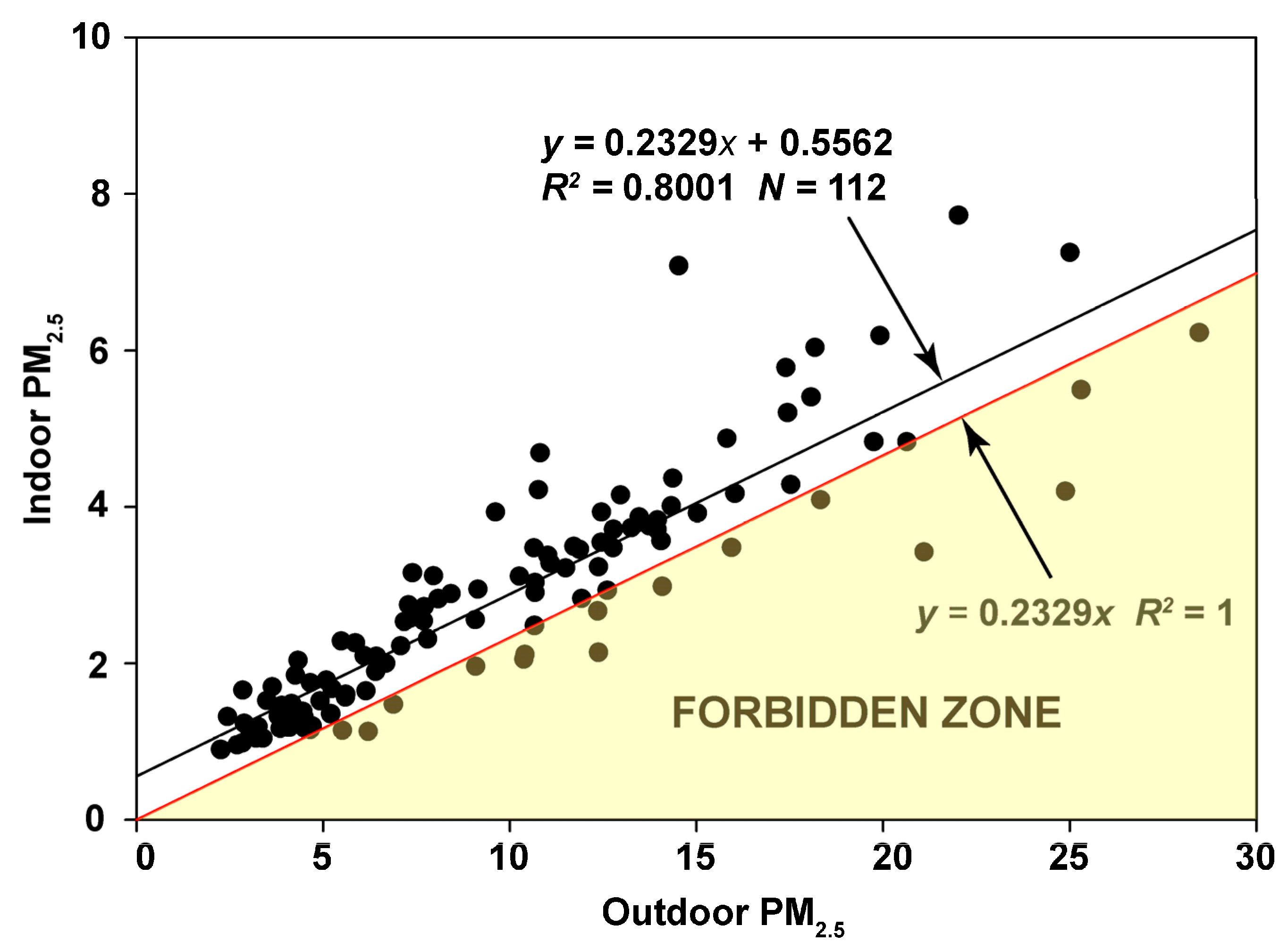 Sensors 23 01160 g009