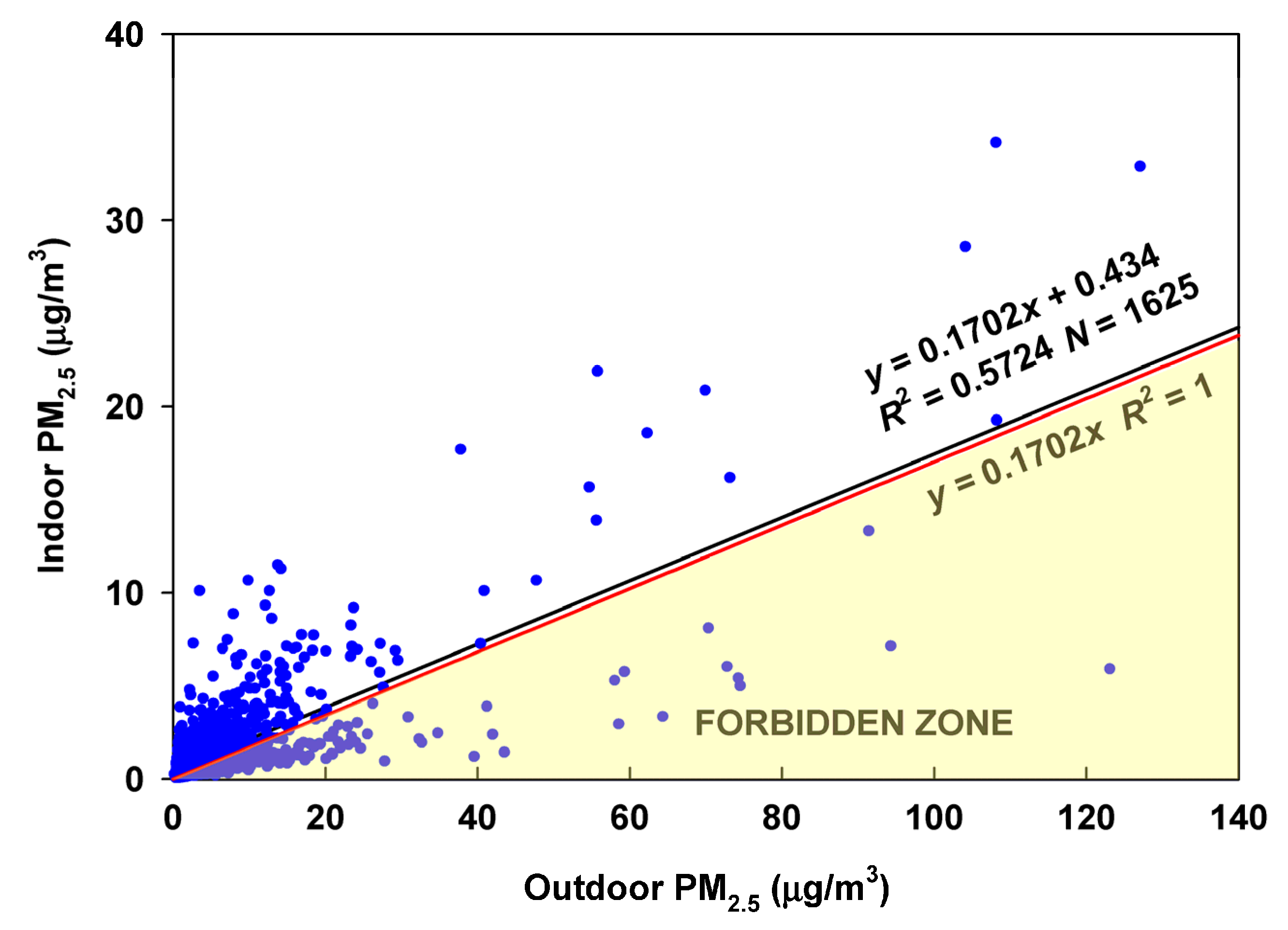 Sensors 23 01160 g010