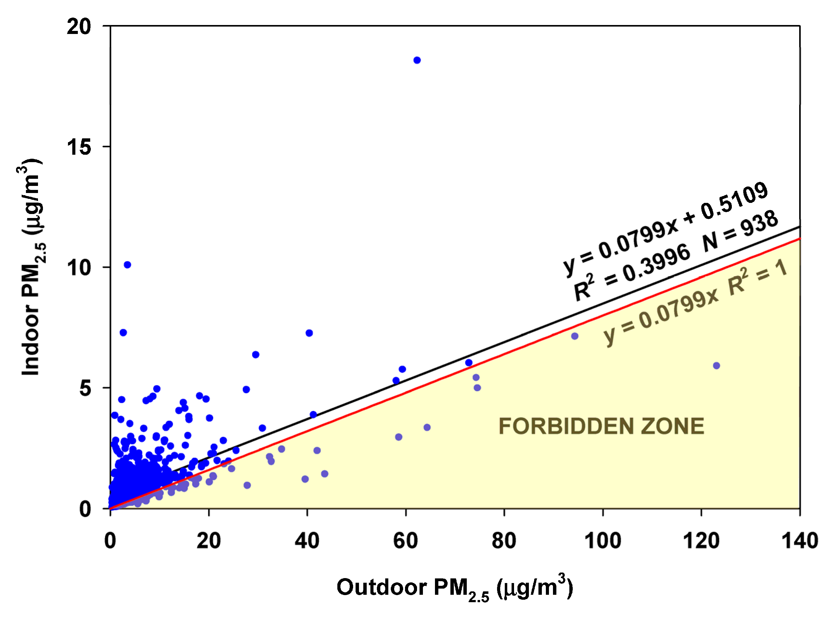 Sensors 23 01160 g011