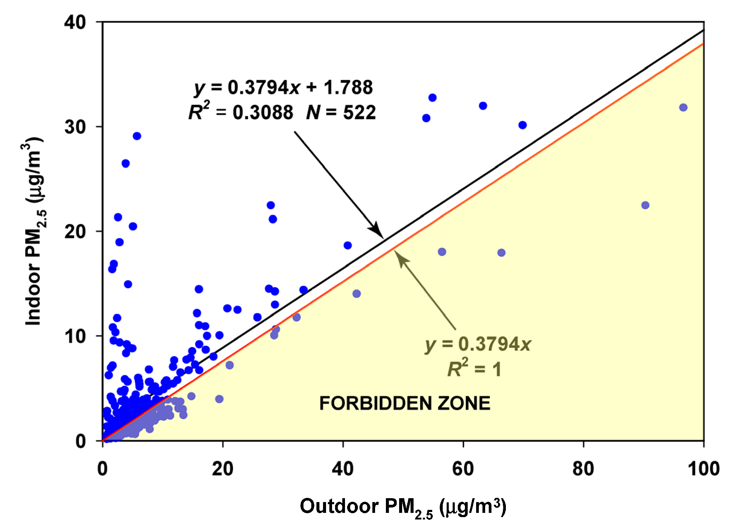 Sensors 23 01160 g012