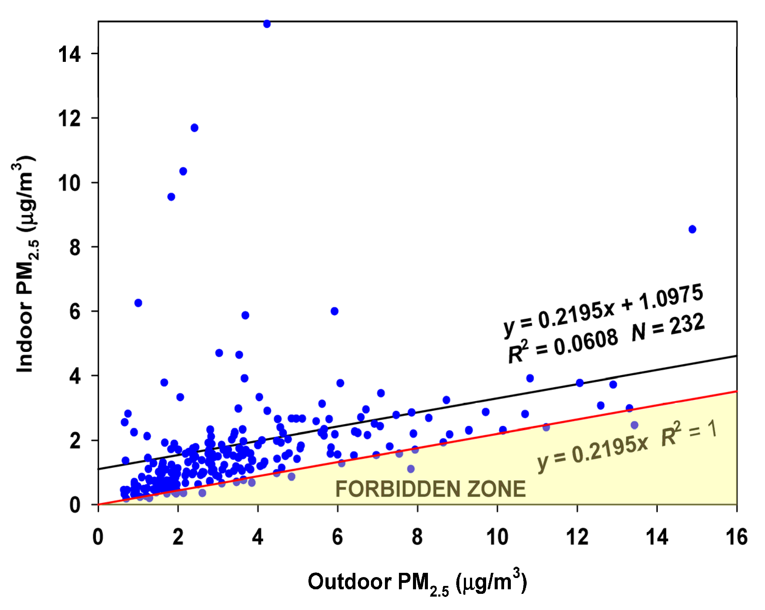 Sensors 23 01160 g013