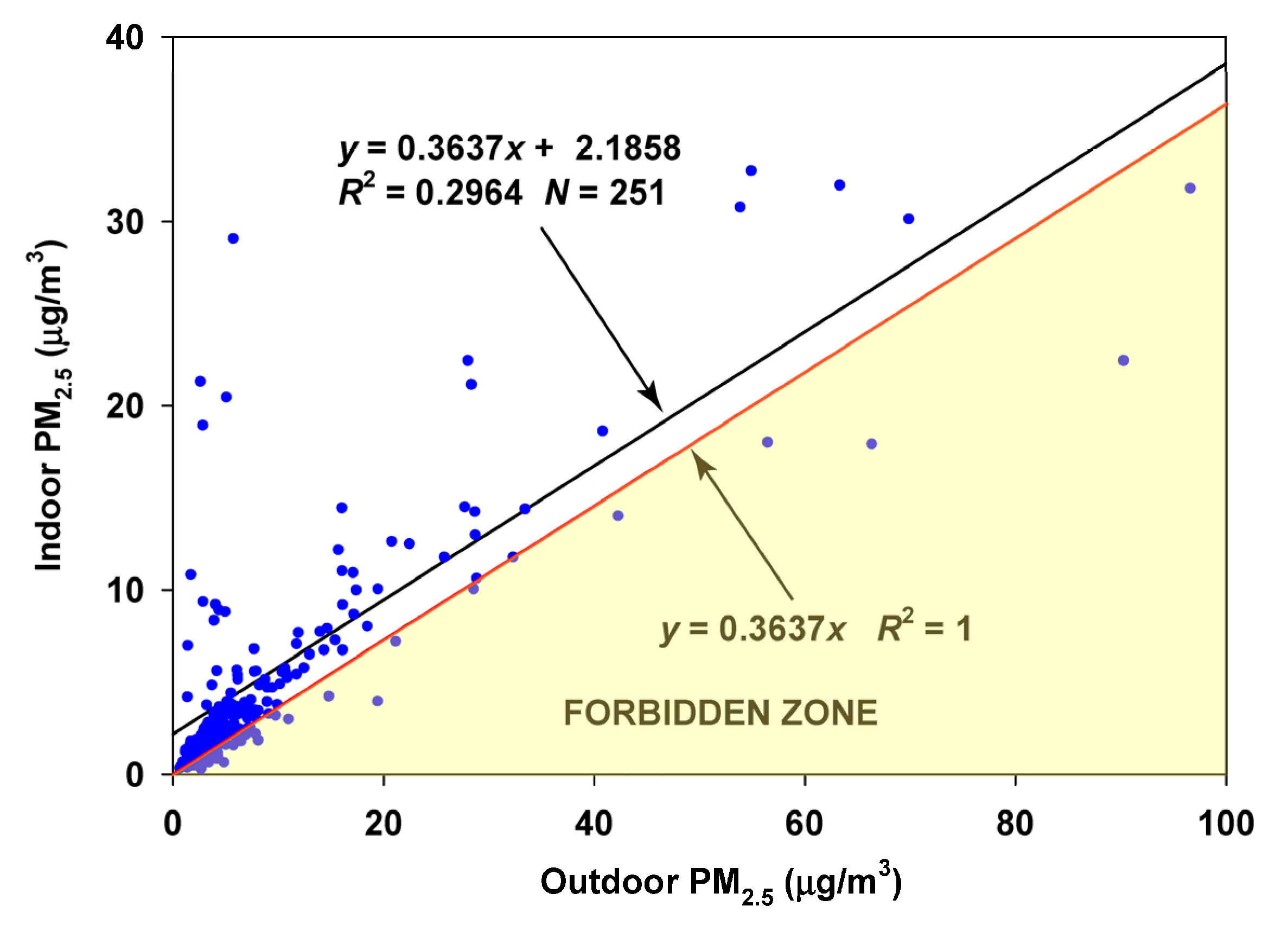 Sensors 23 01160 g014
