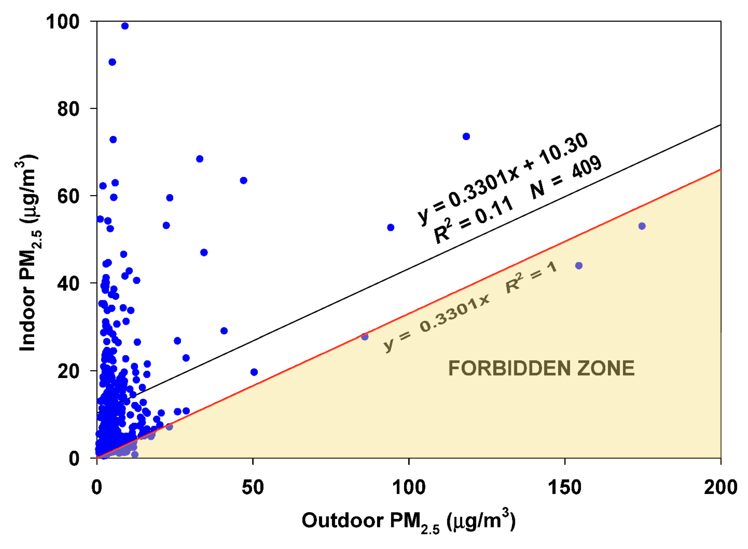 Sensors 23 01160 g015