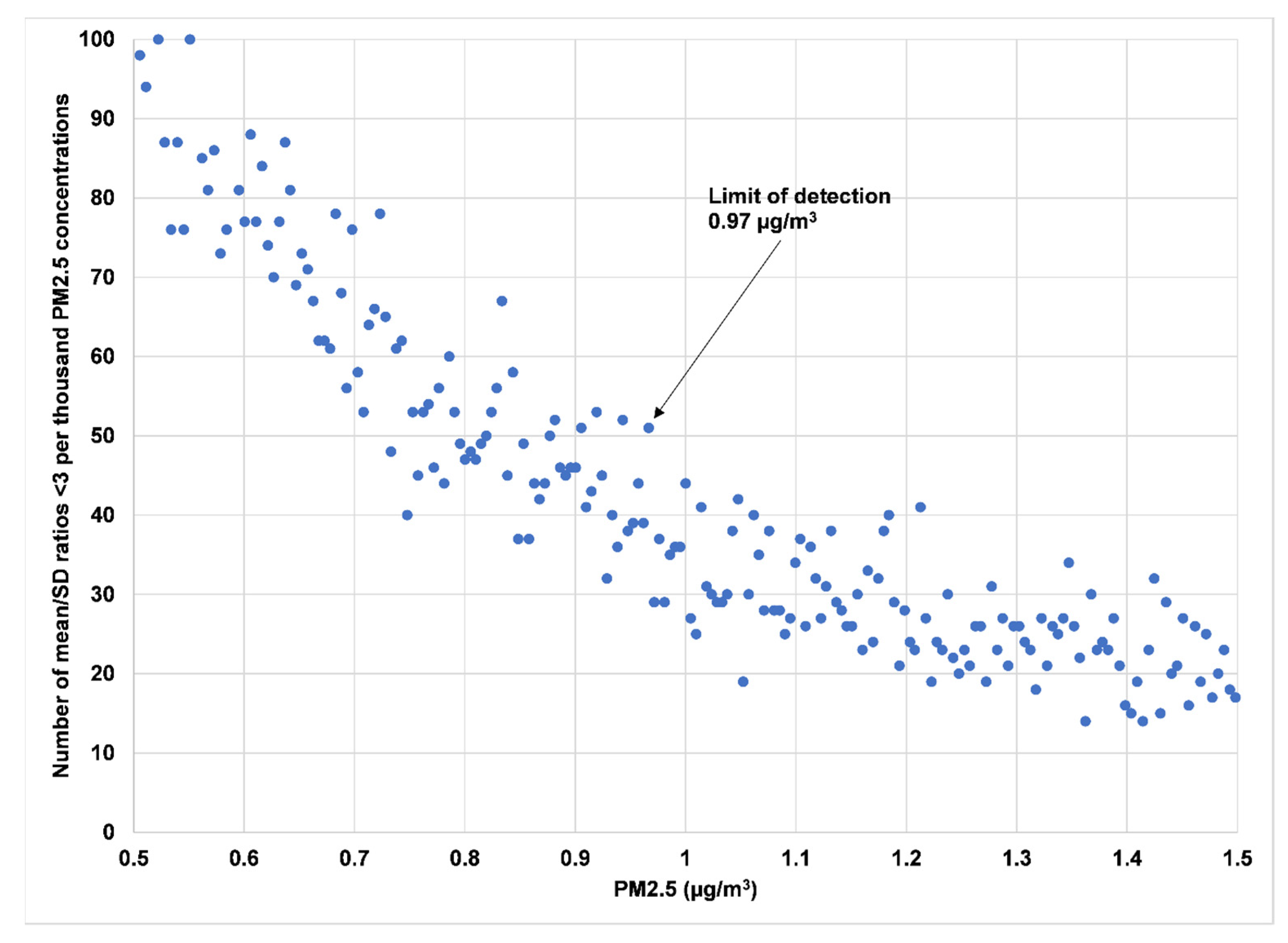 Sensors 23 01160 g016