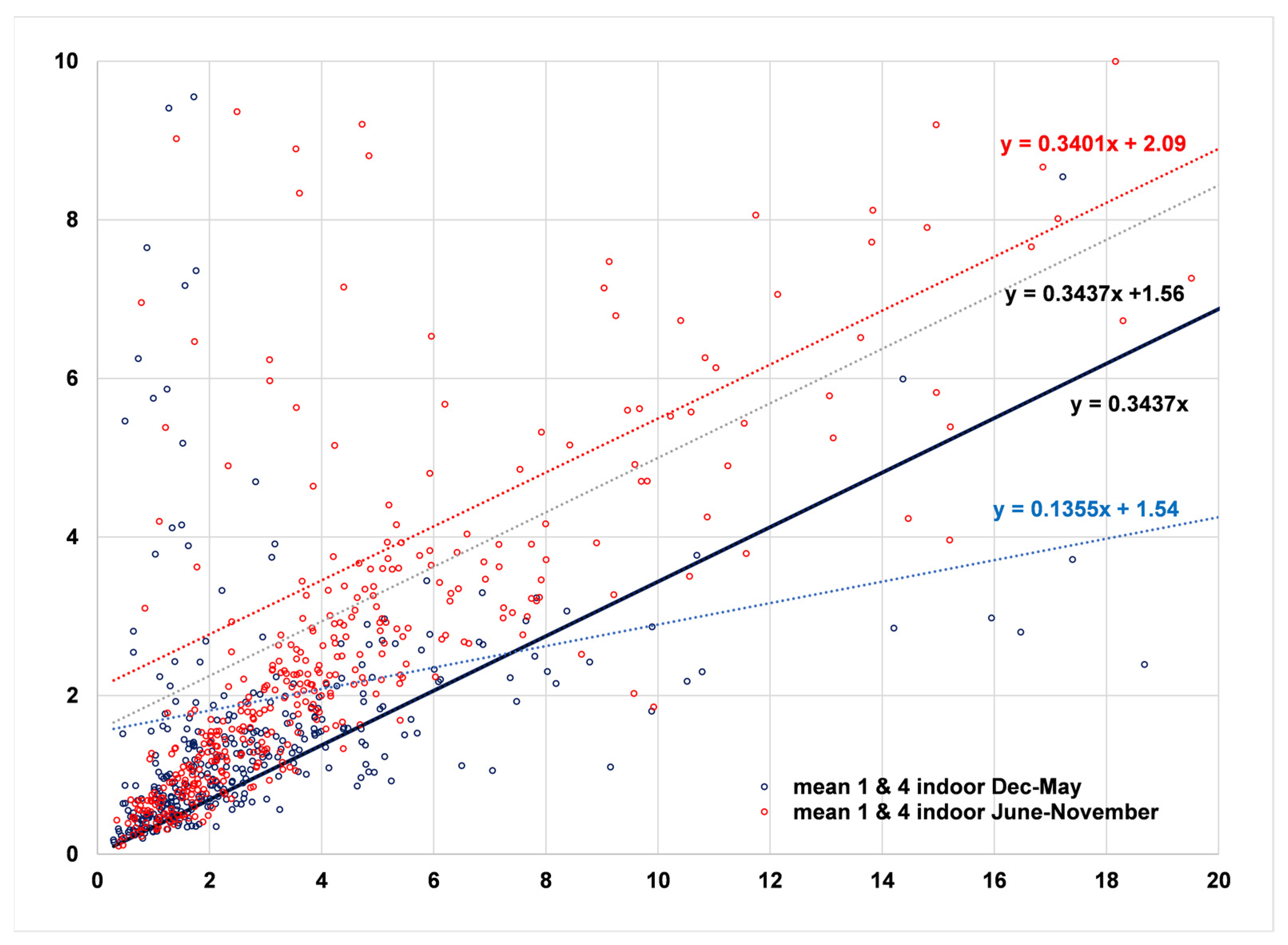 Sensors 23 01160 g017