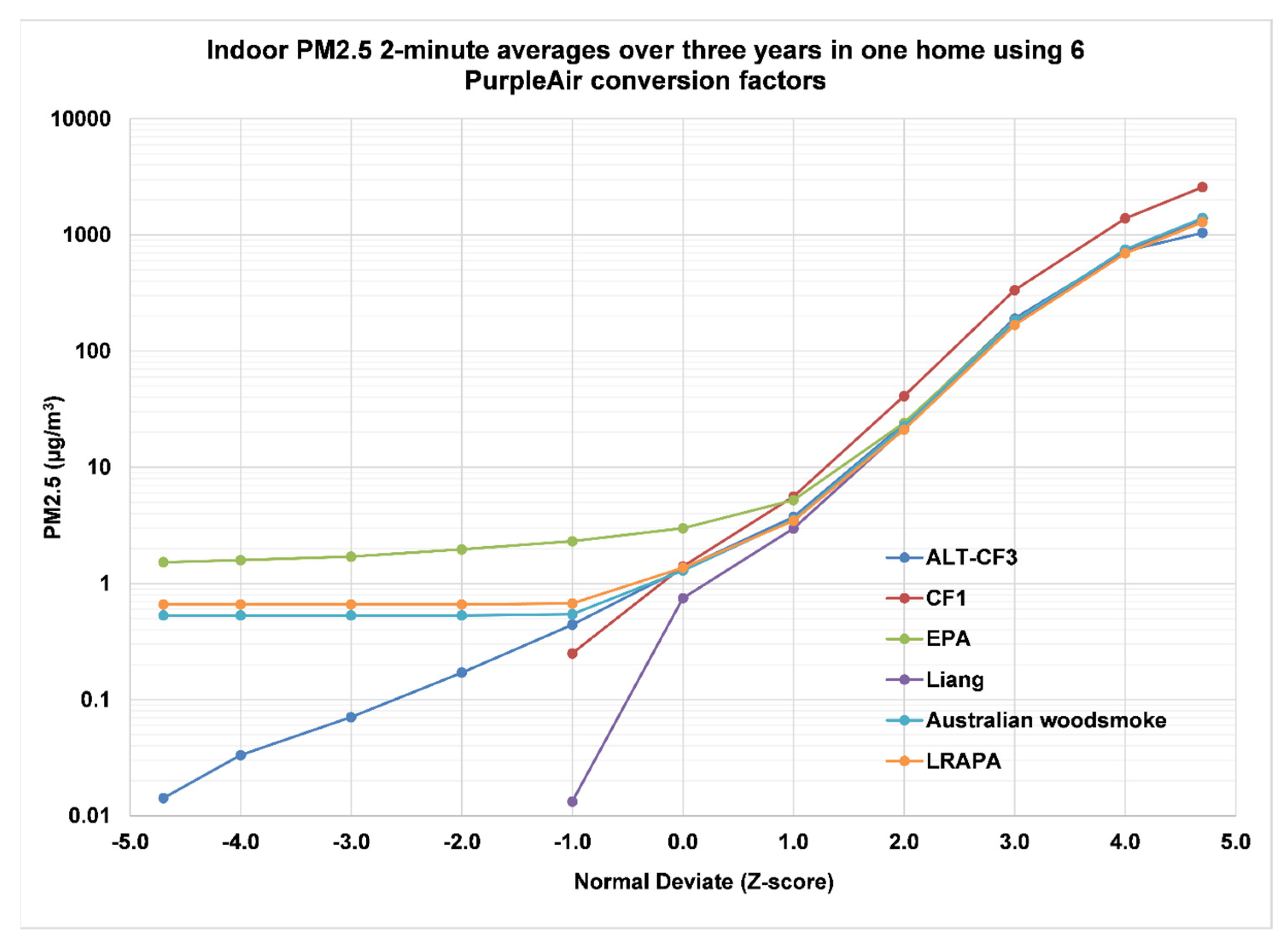 Sensors 23 01160 g018