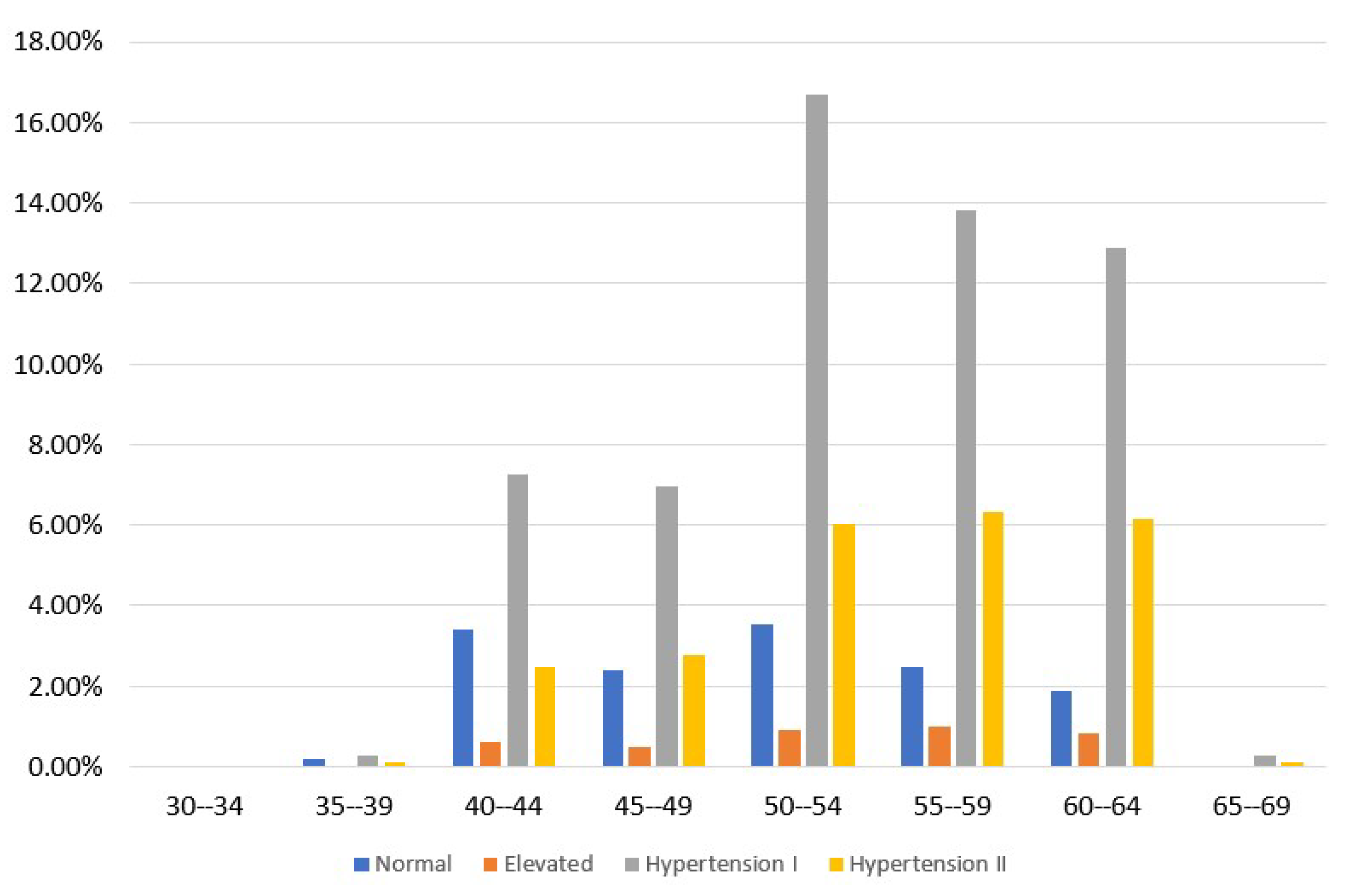 Sensors 23 01161 g002