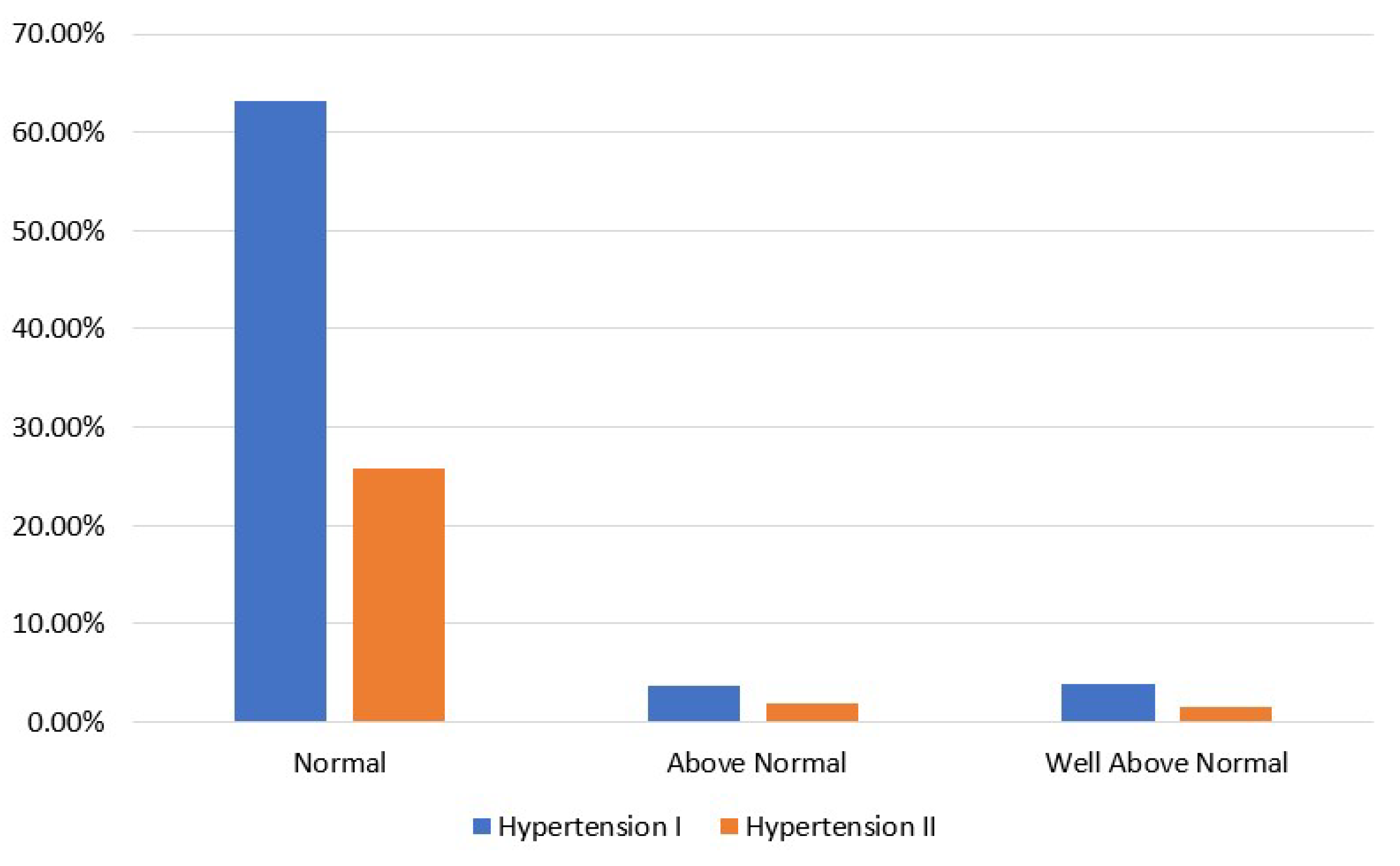 Sensors 23 01161 g003