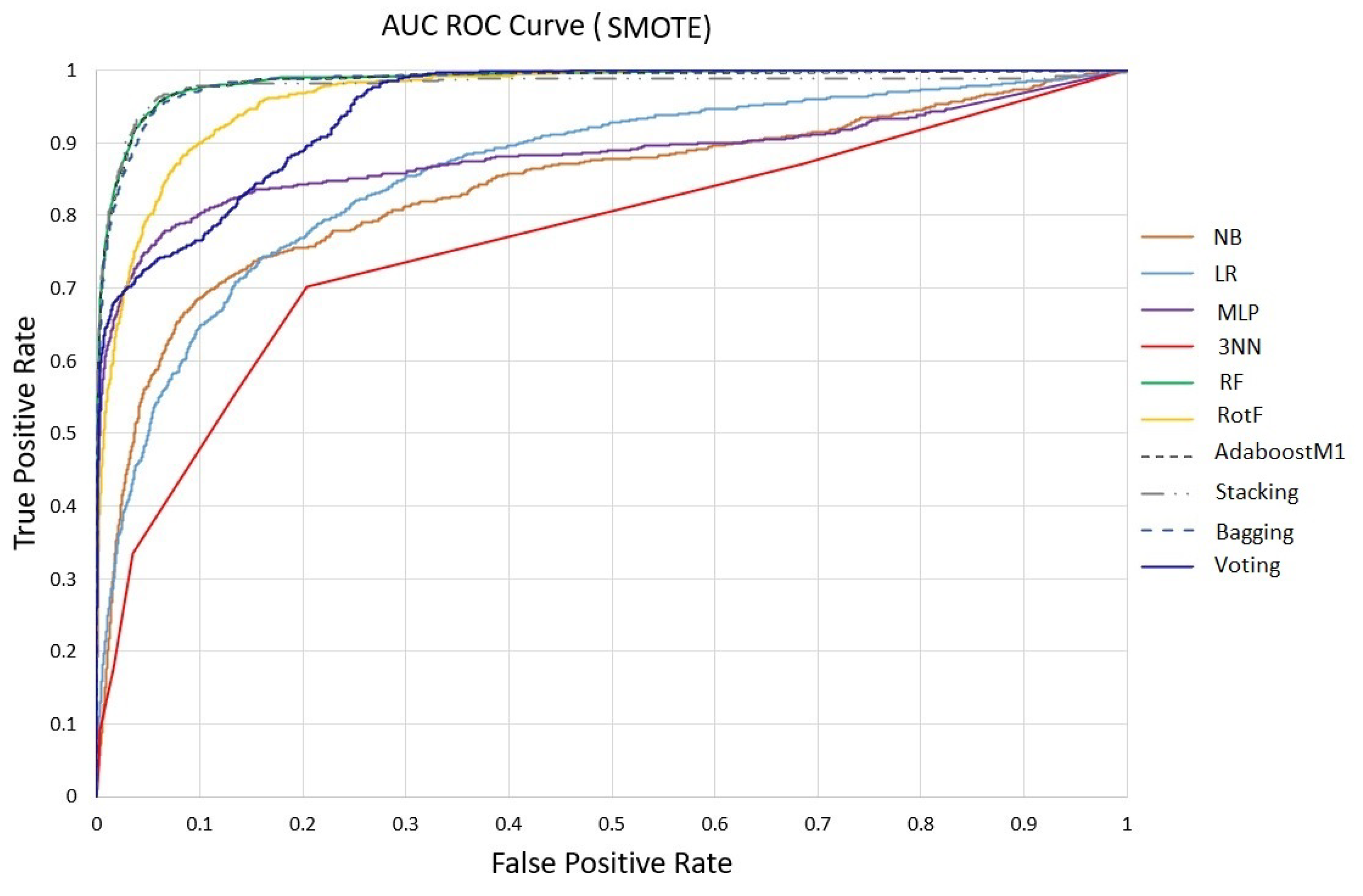 Sensors 23 01161 g005