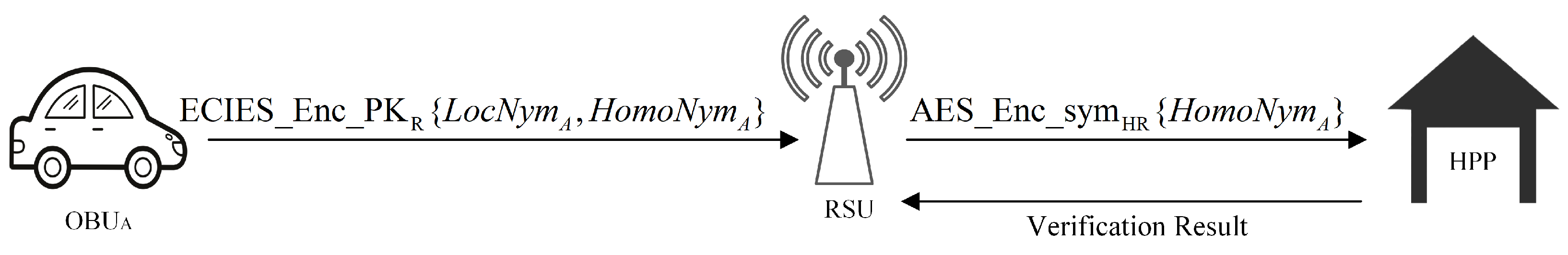 Sensors 23 01164 g003