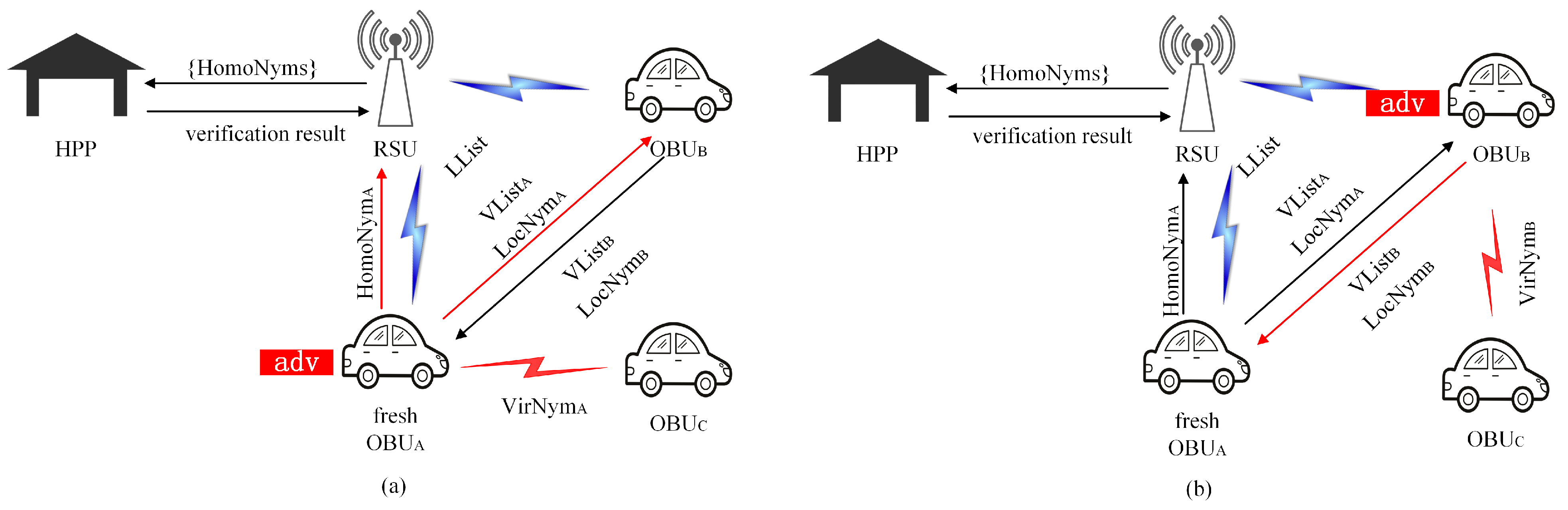 Sensors 23 01164 g005