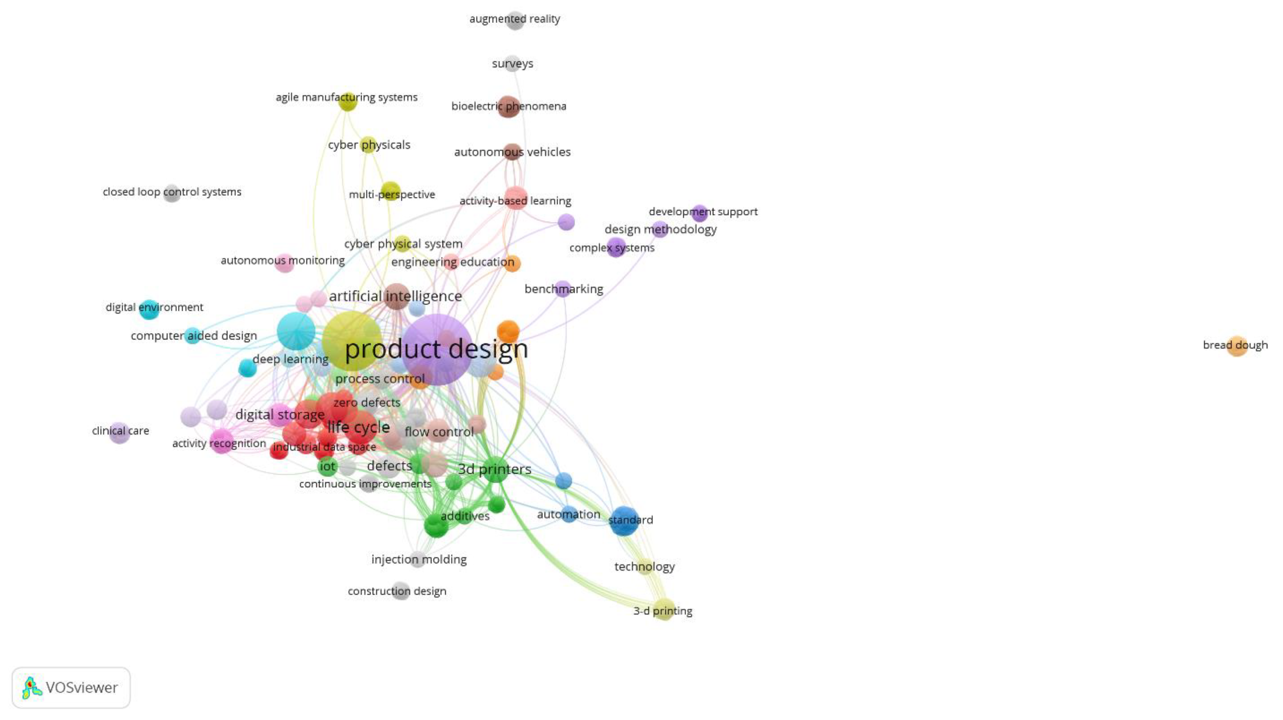 Sensors 23 01165 g003