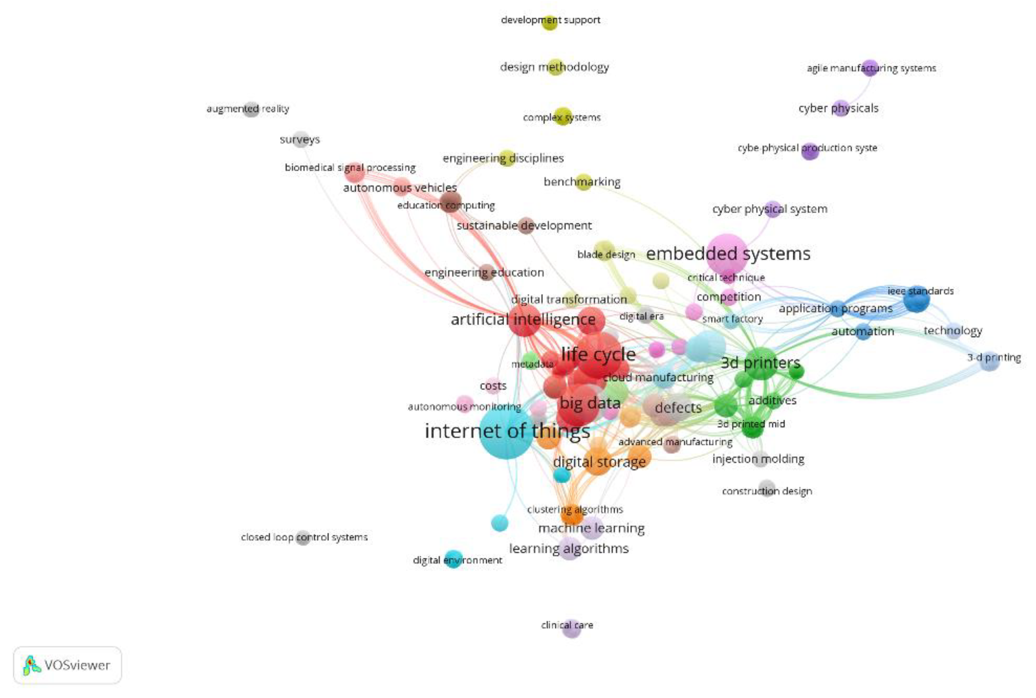 Sensors 23 01165 g004