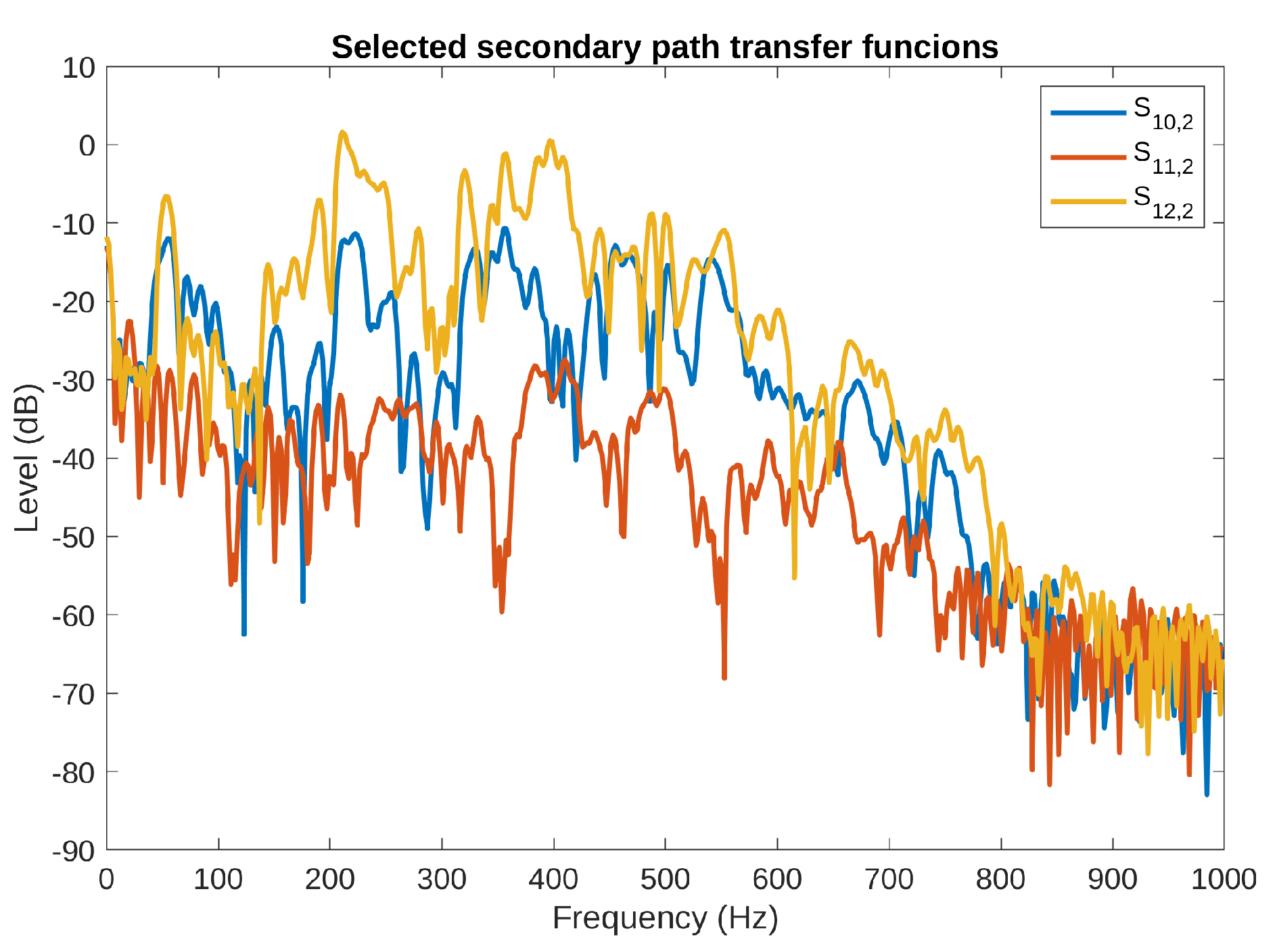 Sensors 23 01169 g004