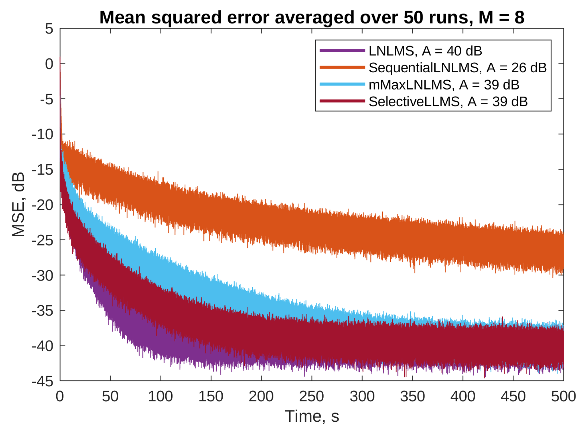 Sensors 23 01169 g010