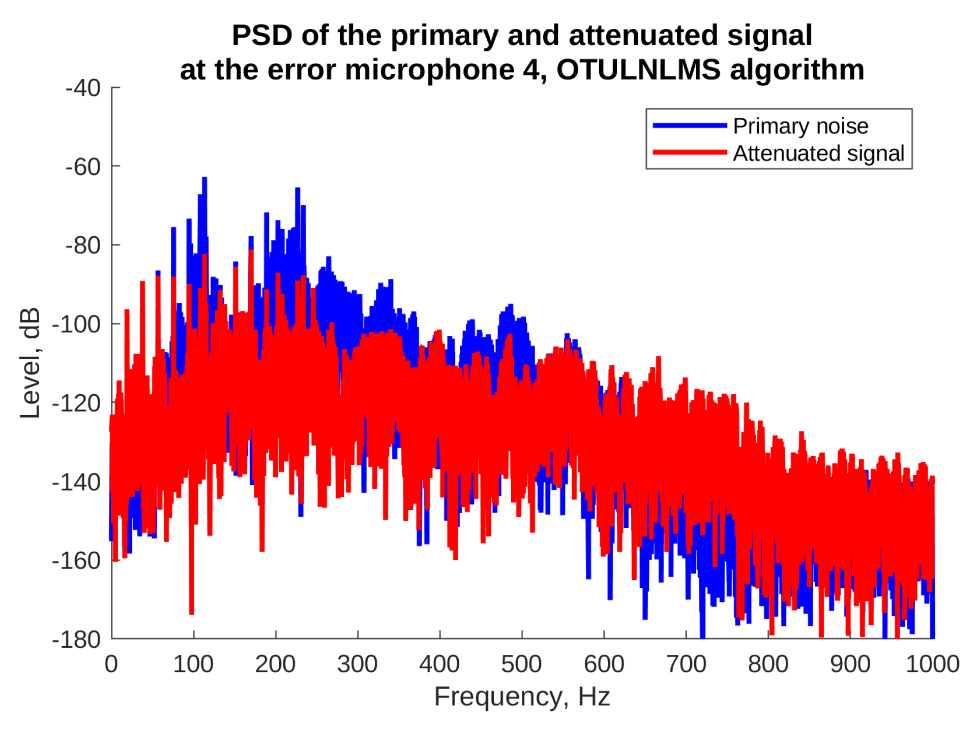 Sensors 23 01169 g018