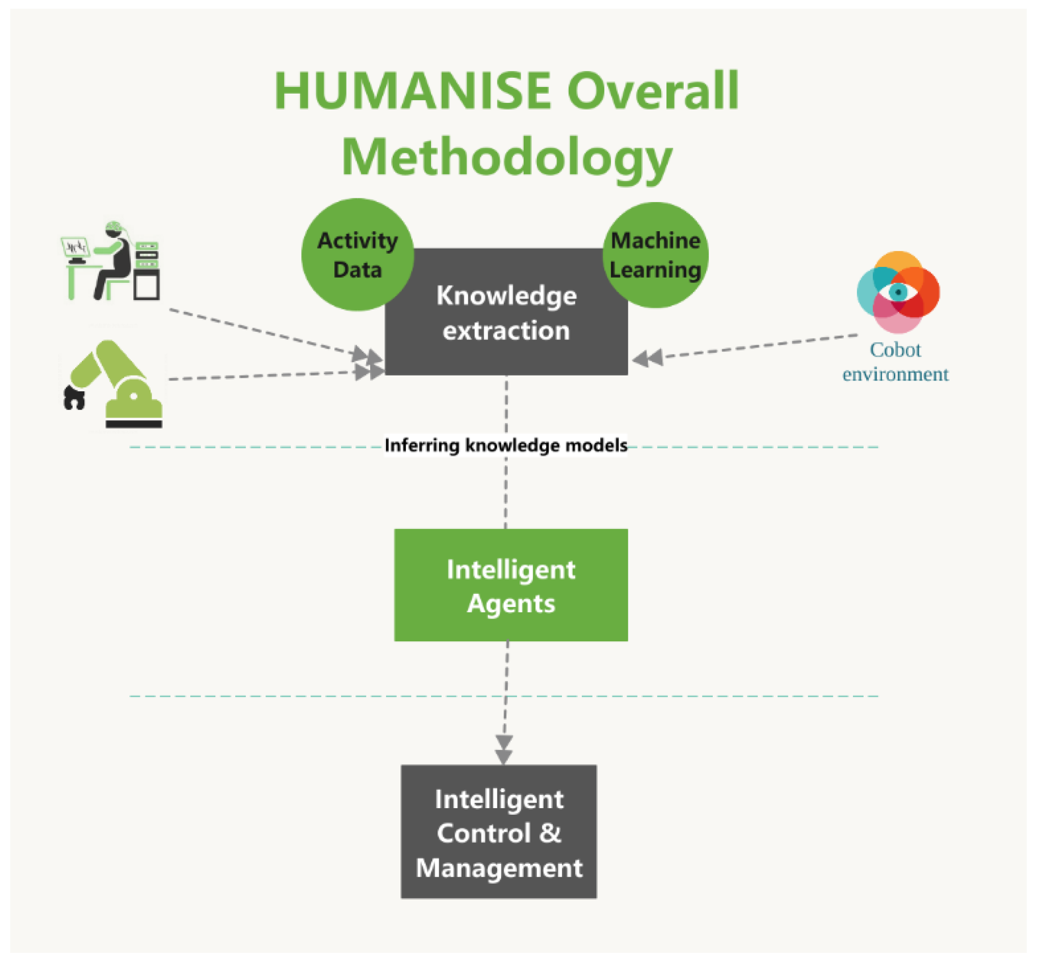 Sensors 23 01170 g004 Sensors 23 01170 g004
