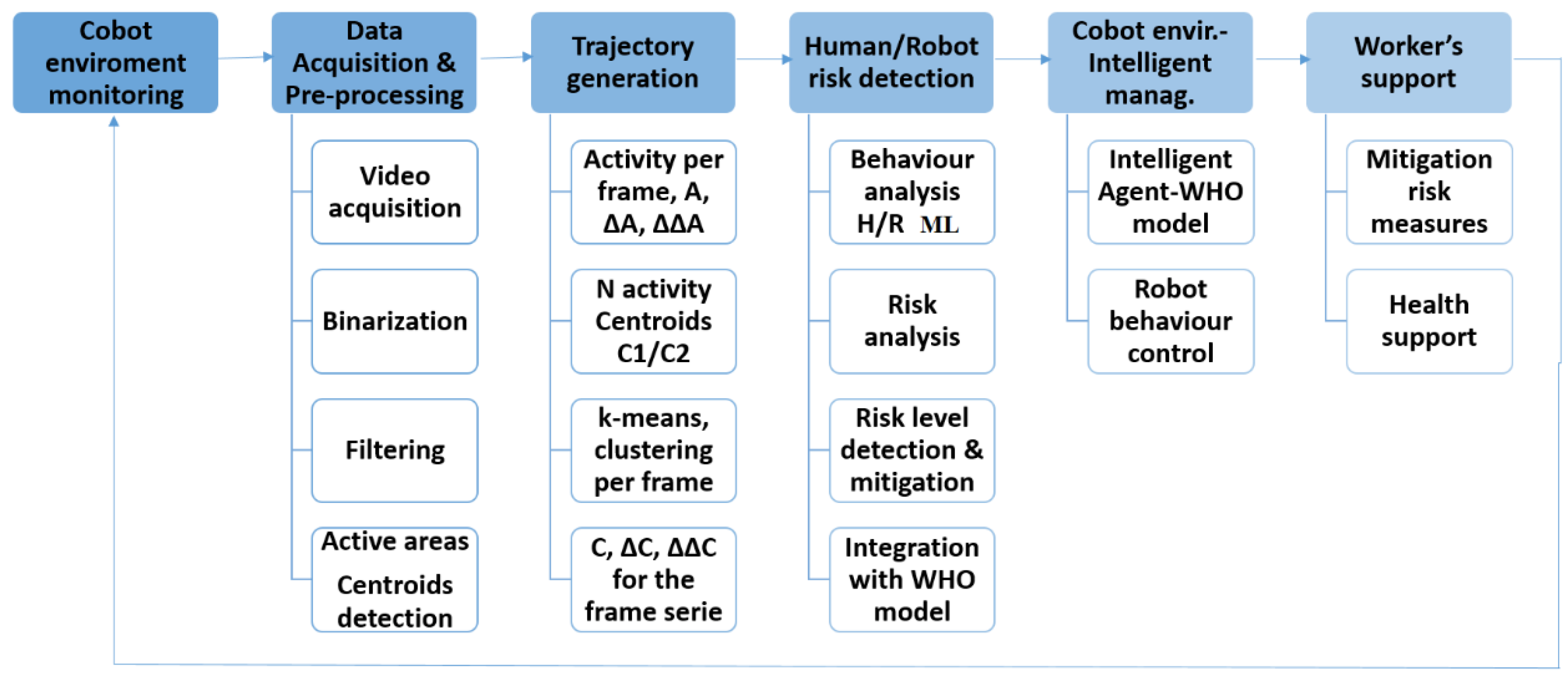 Sensors 23 01170 g006 Sensors 23 01170 g006