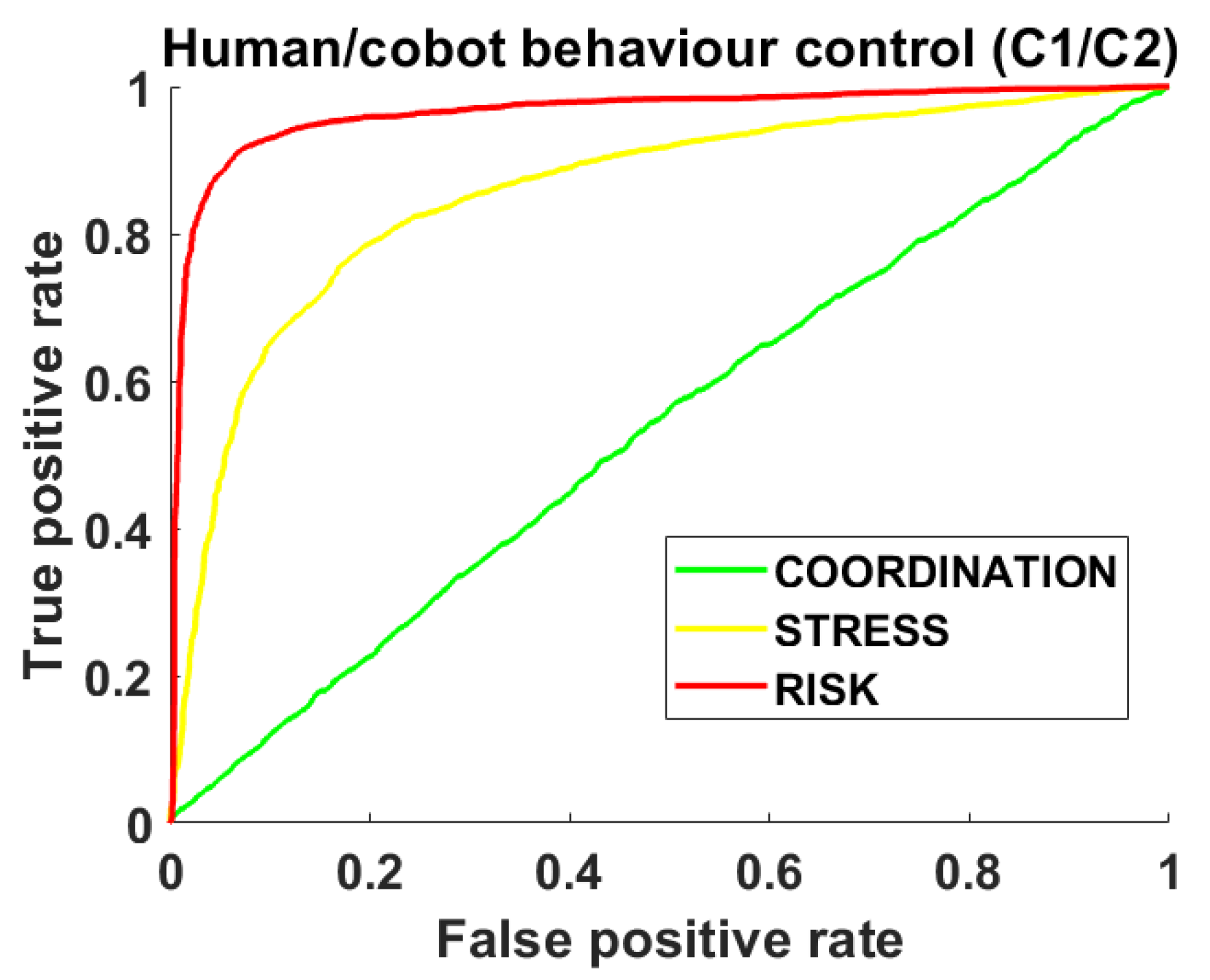 Sensors 23 01170 g010 Sensors 23 01170 g010
