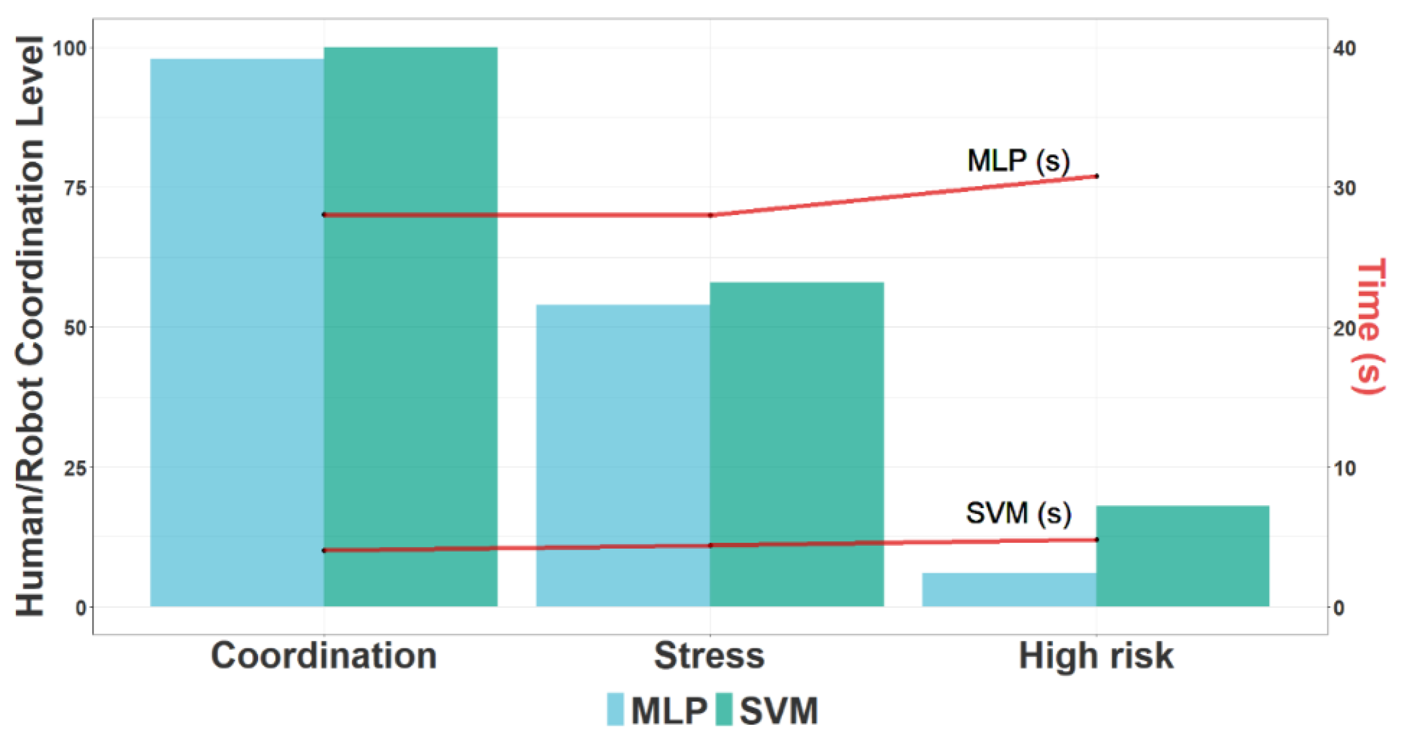 Sensors 23 01170 g011 Sensors 23 01170 g011