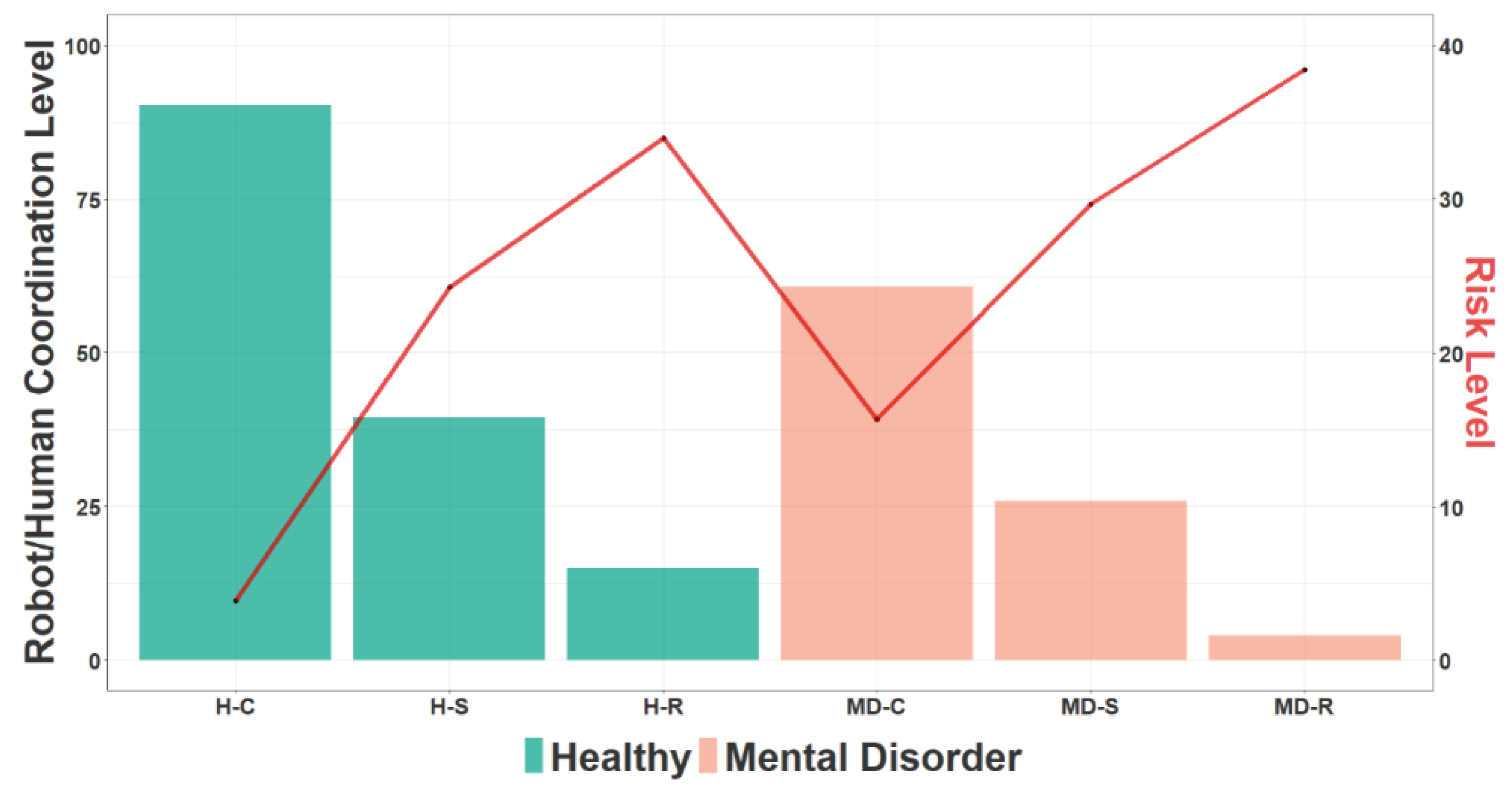 Sensors 23 01170 g012 Sensors 23 01170 g012