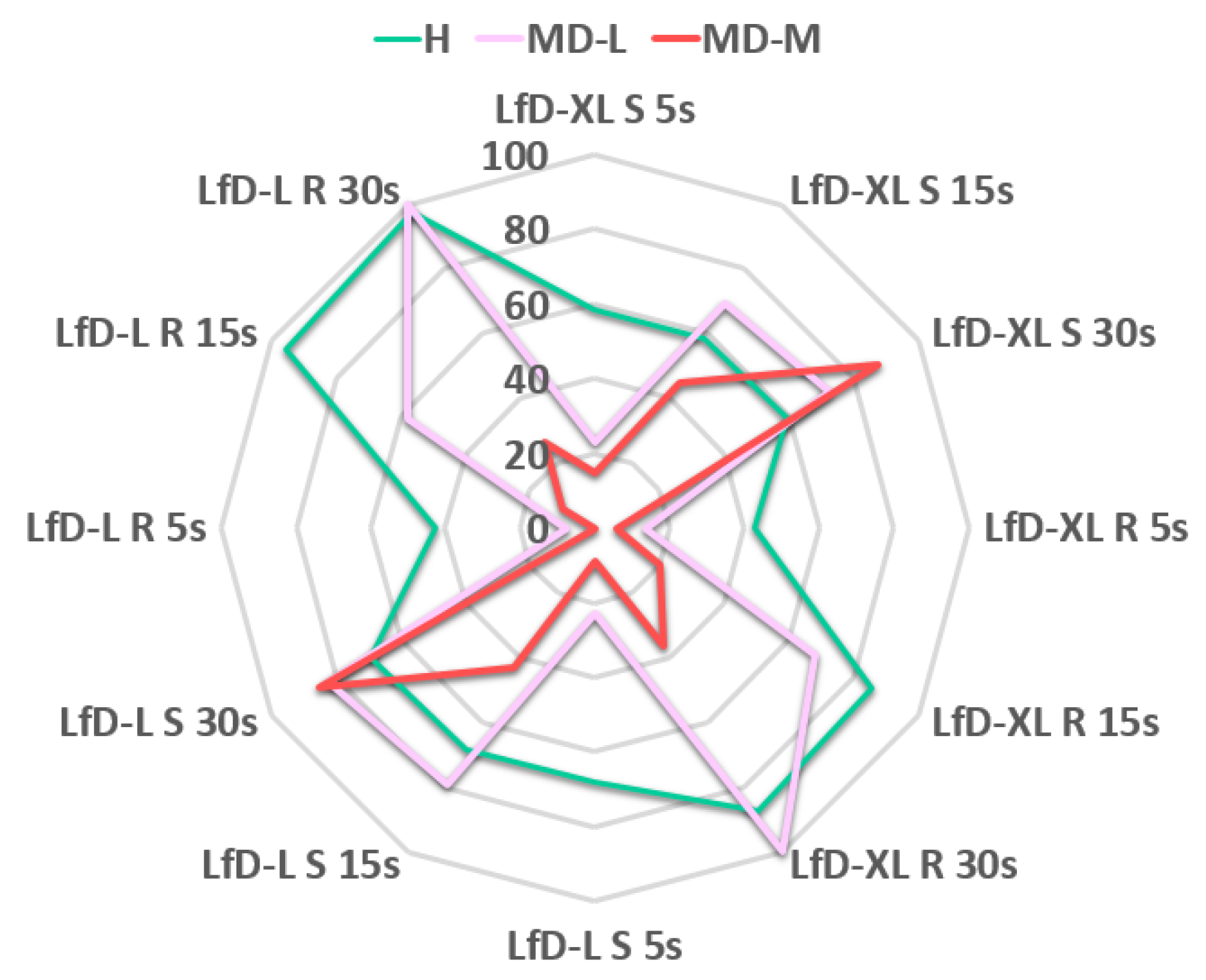 Sensors 23 01170 g013 Sensors 23 01170 g013