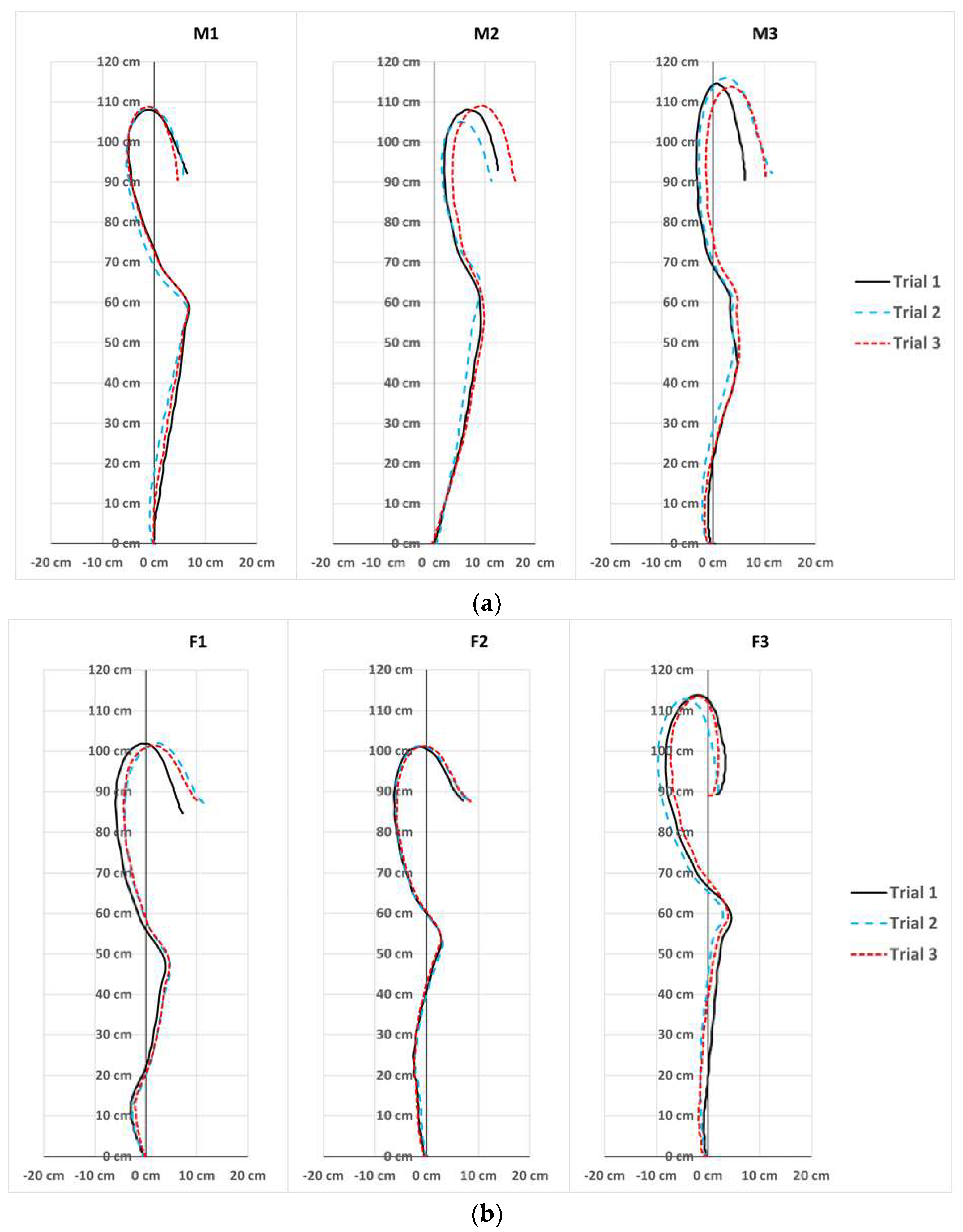 Sensors 23 01171 g004