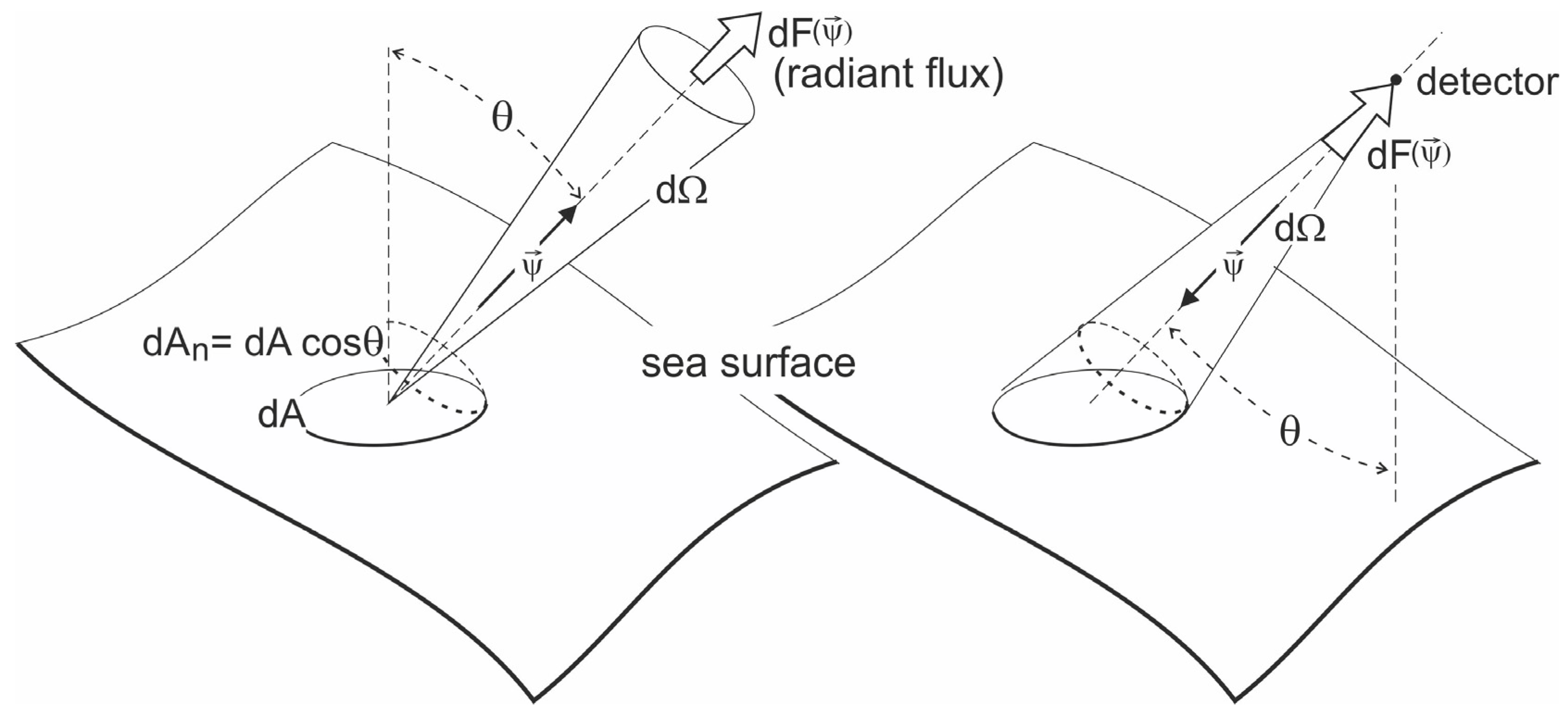 Sensors 23 01175 g001