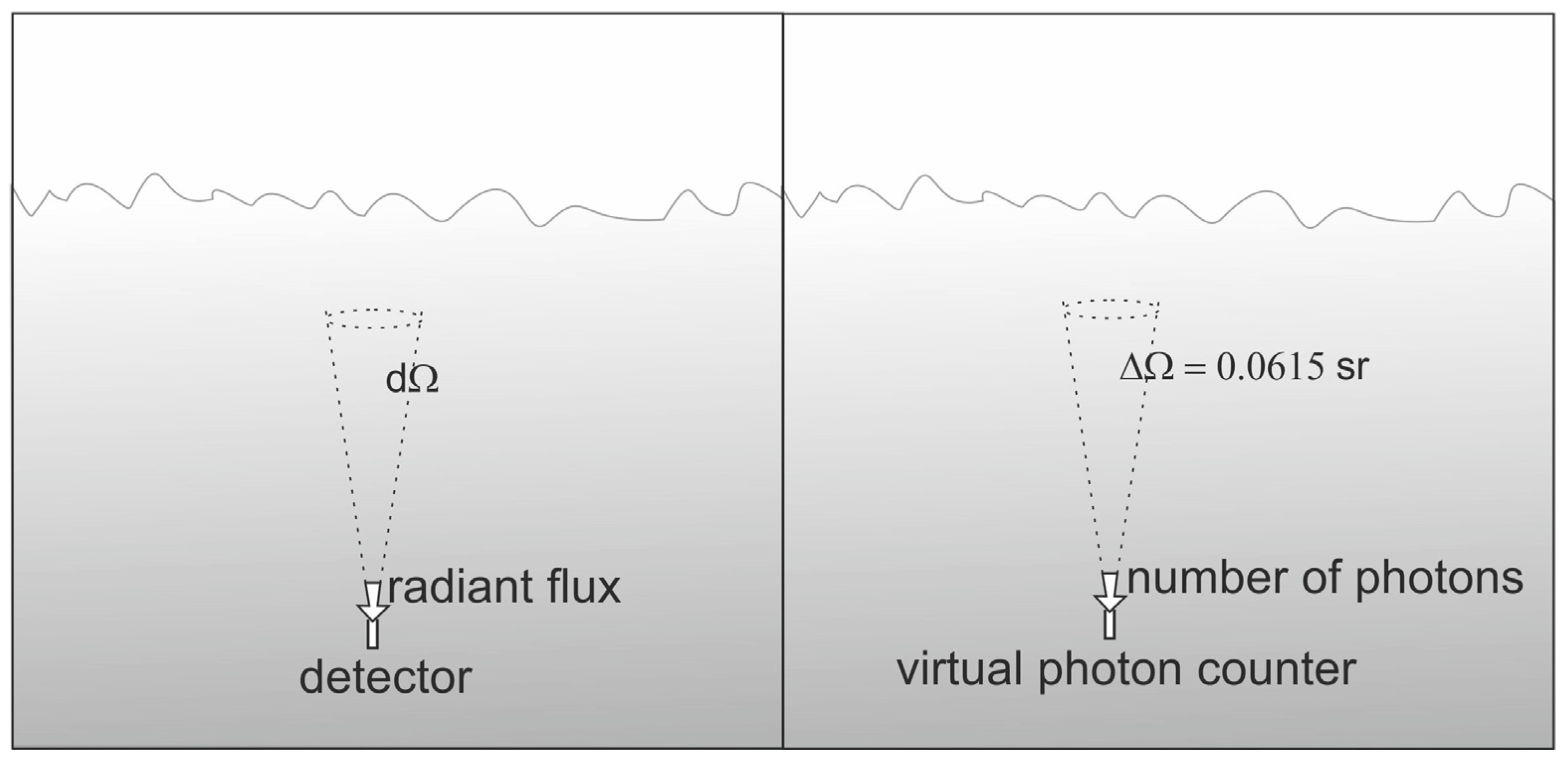 Sensors 23 01175 g004