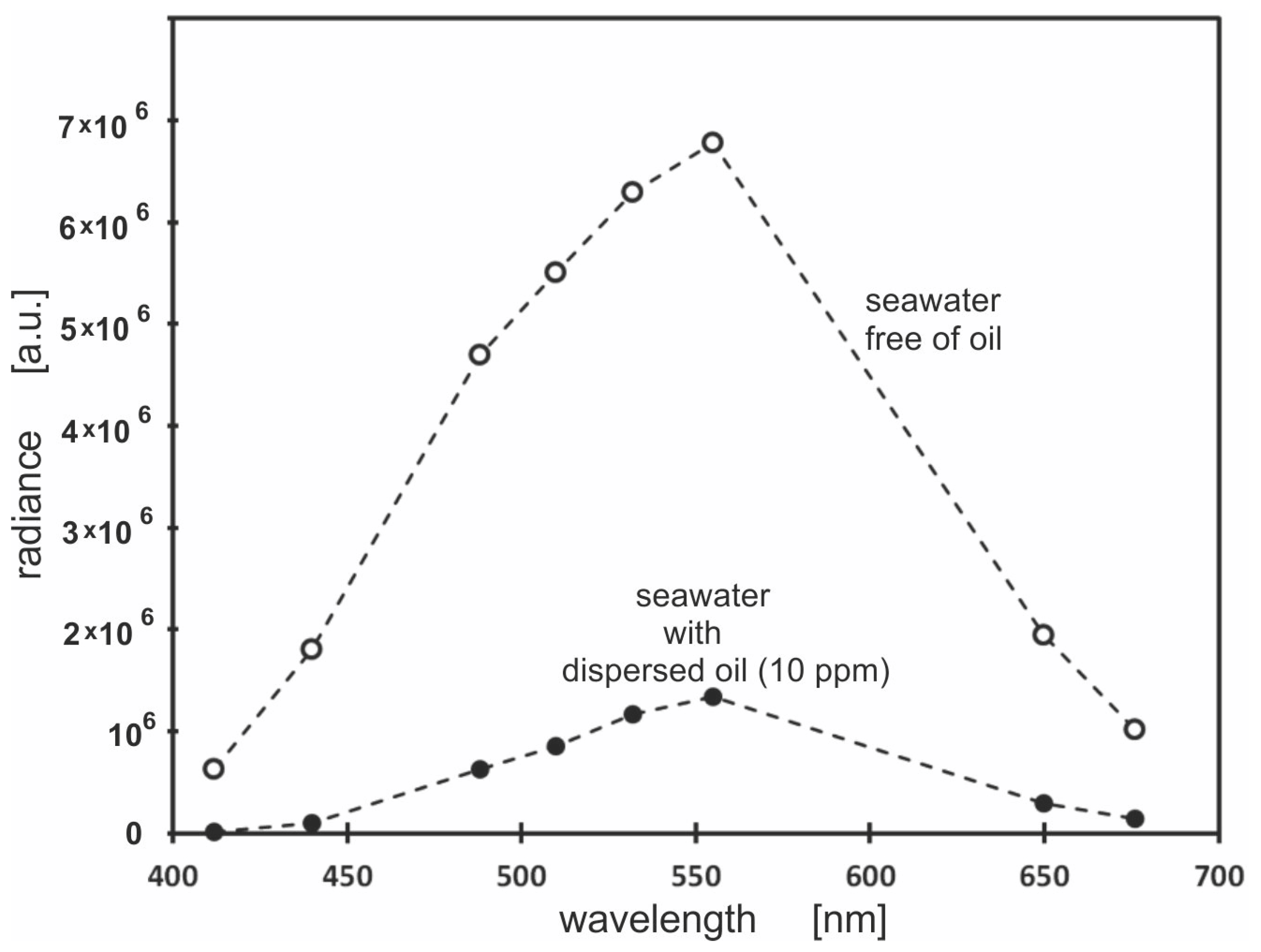 Sensors 23 01175 g006